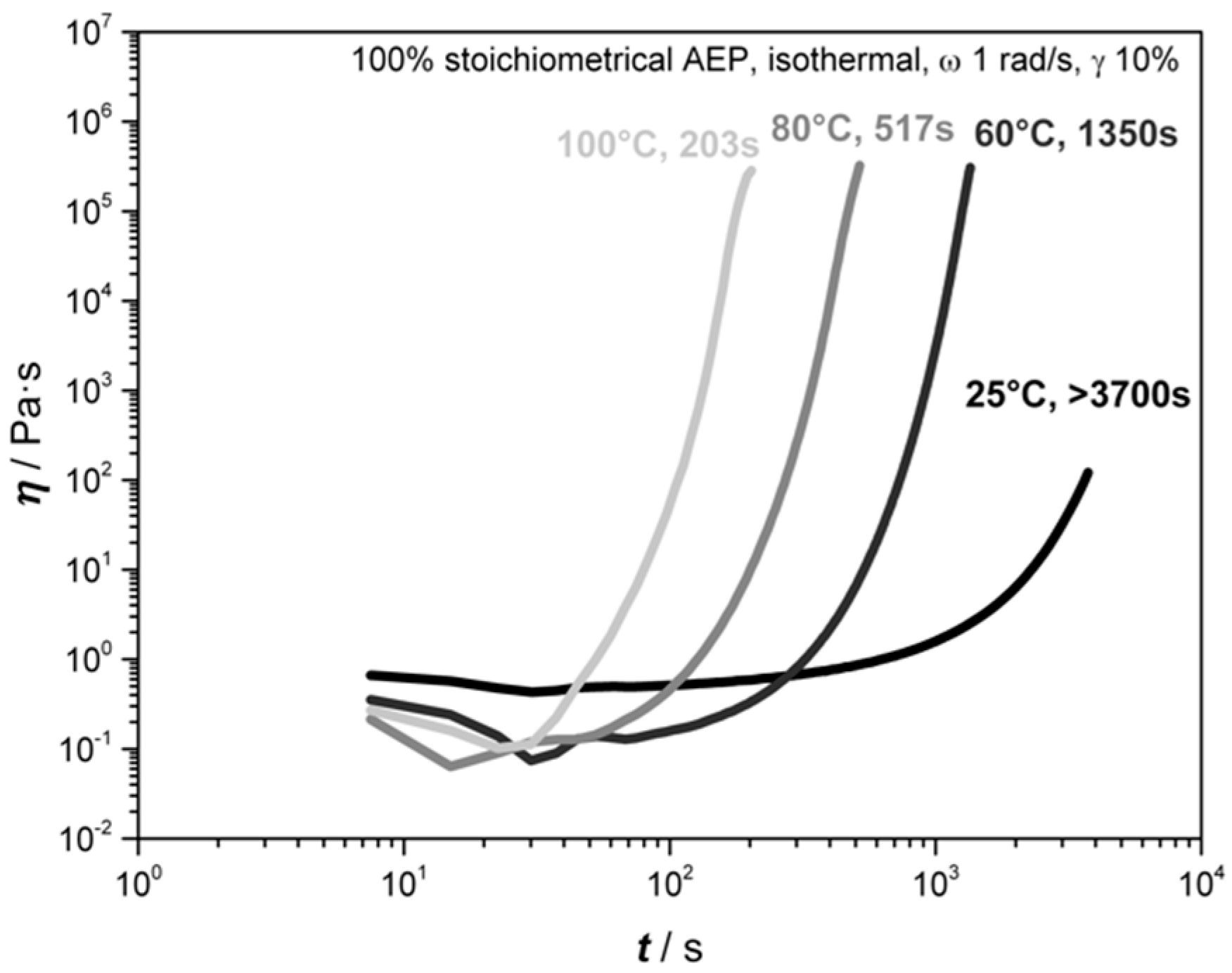 Polymers 11 00793 g004