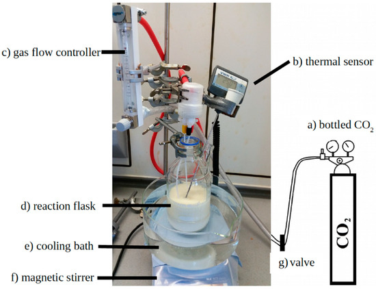 Polymers 11 00793 g0a1 550