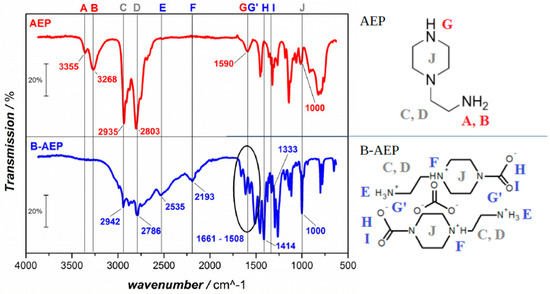 Polymers 11 00793 g0a2 550