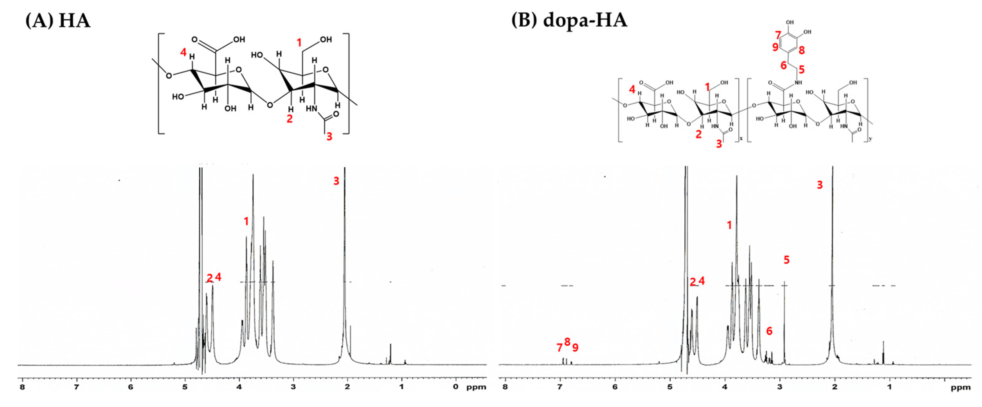 Polymers 11 00798 g001 Polymers 11 00798 g001