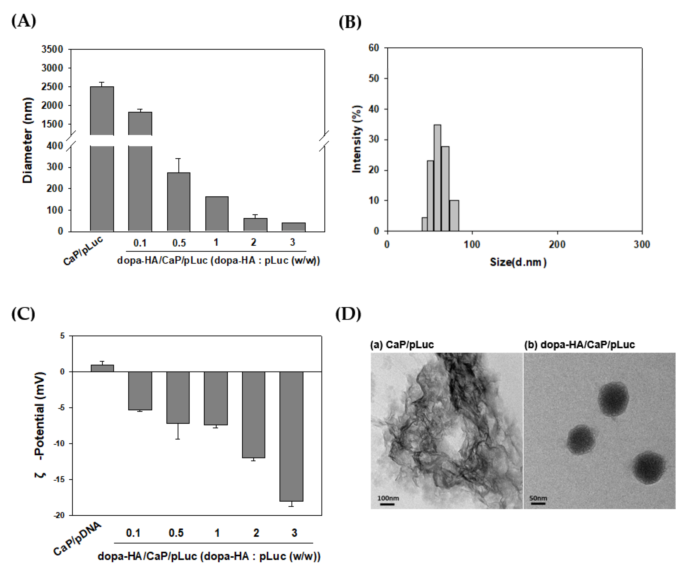 Polymers 11 00798 g002 Polymers 11 00798 g002