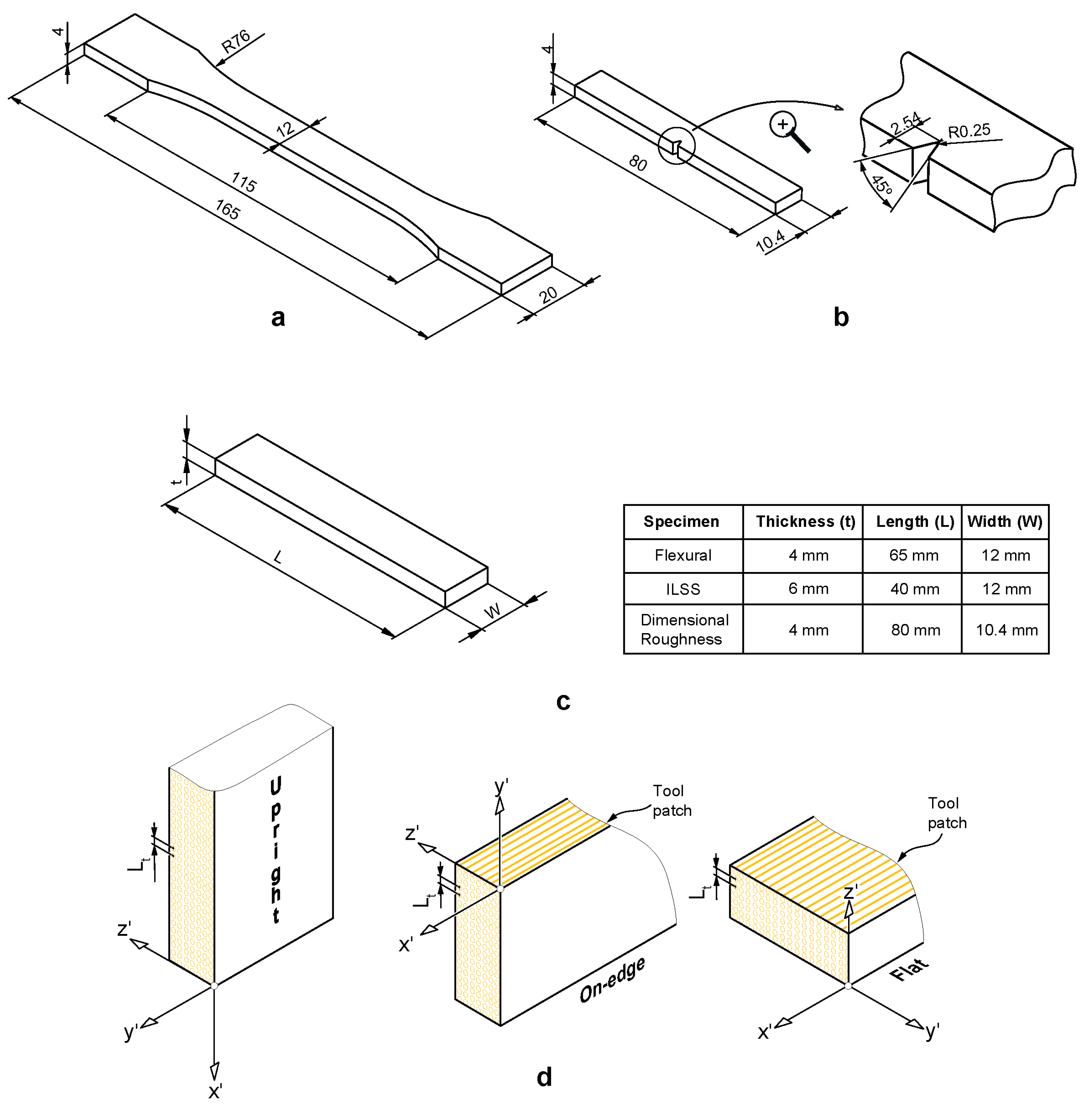Polymers 11 00799 g003 Polymers 11 00799 g003