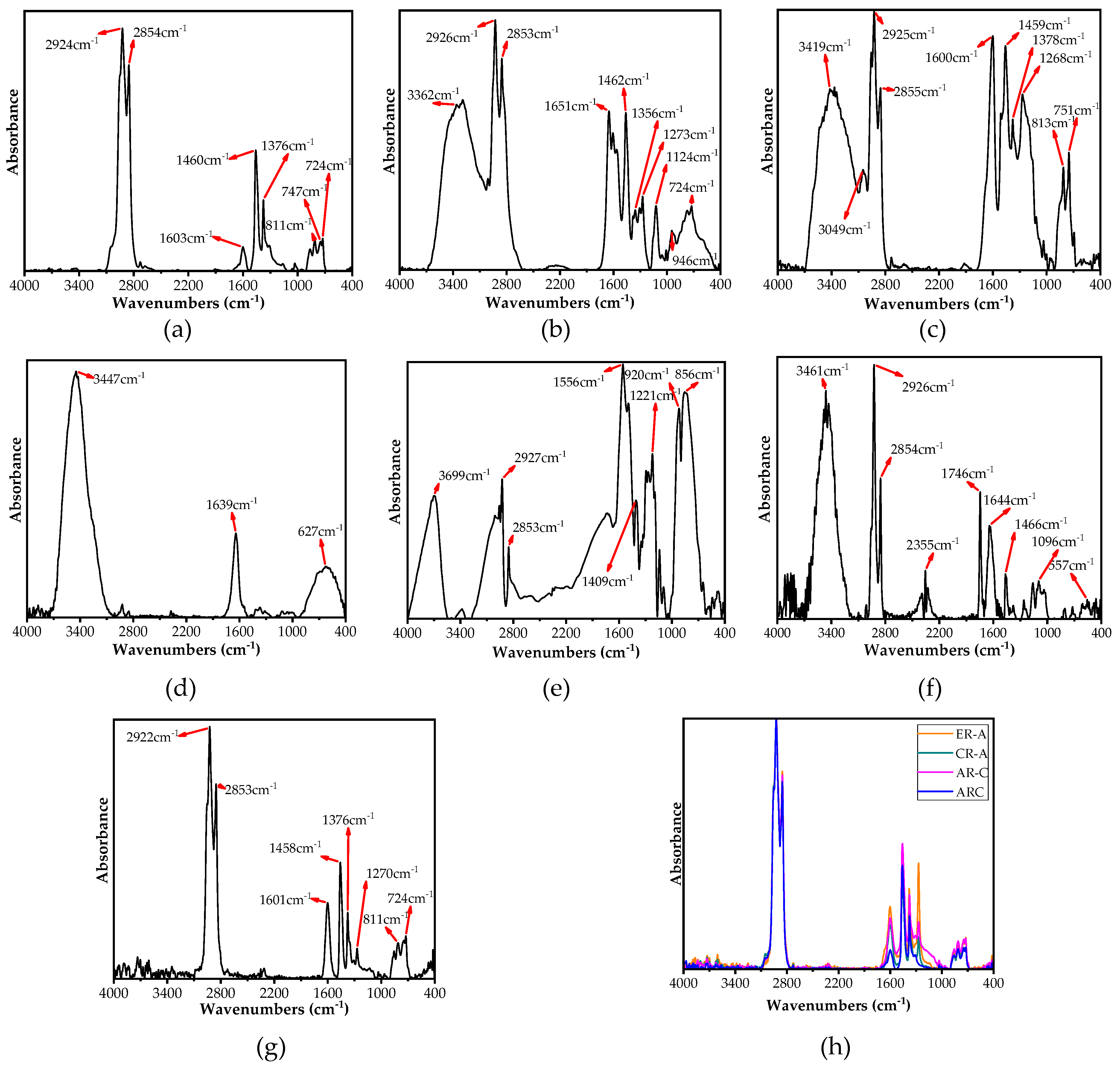 Polymers 11 00800 g009