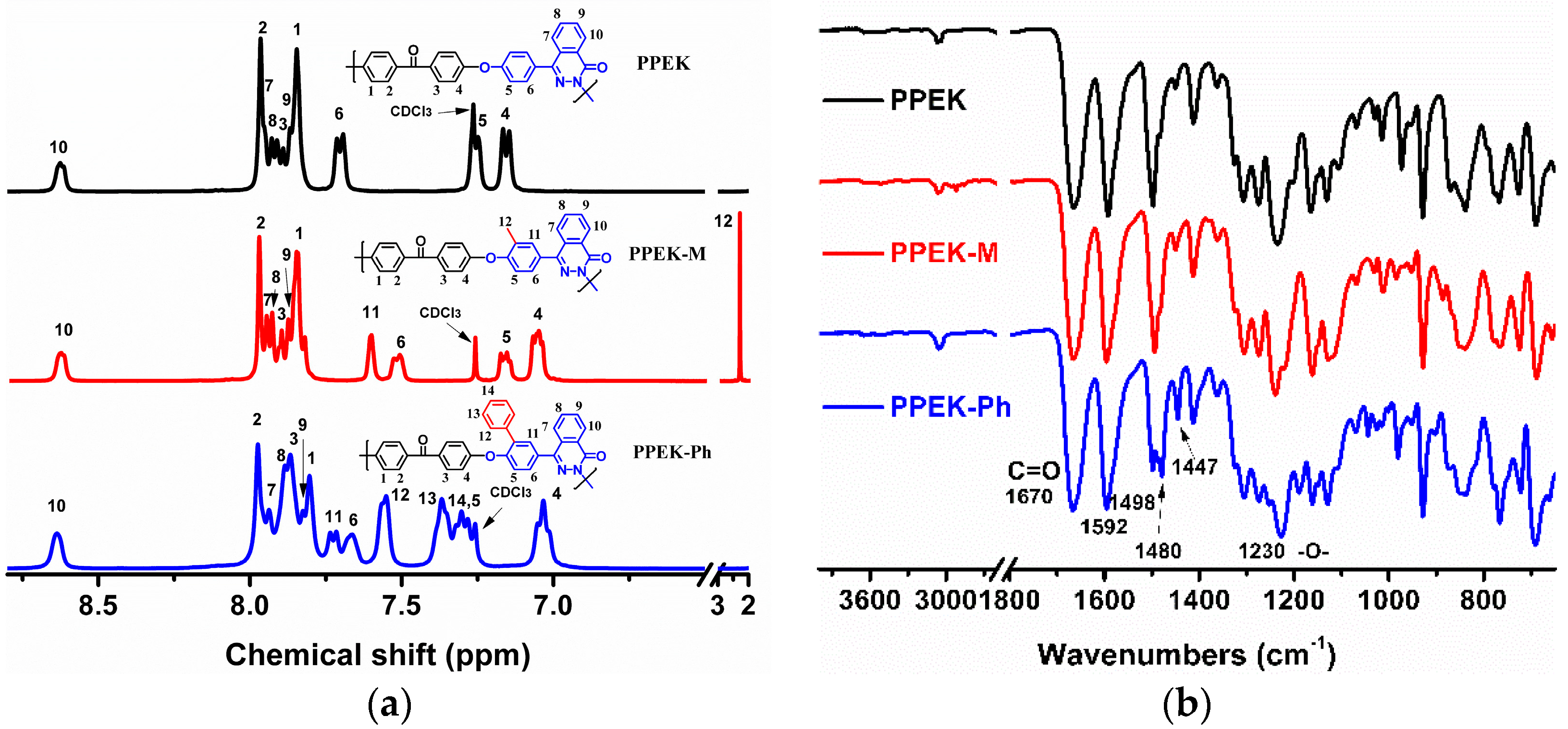 Polymers 11 00803 g001