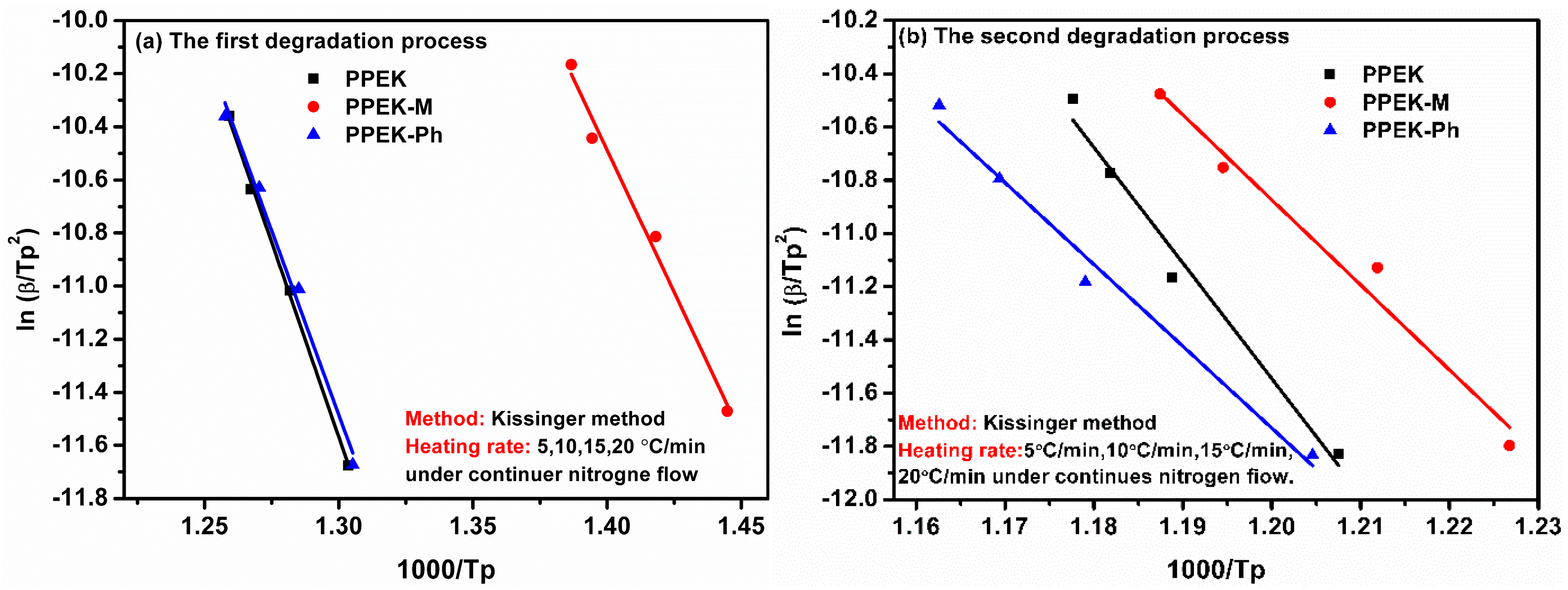 Polymers 11 00803 g005