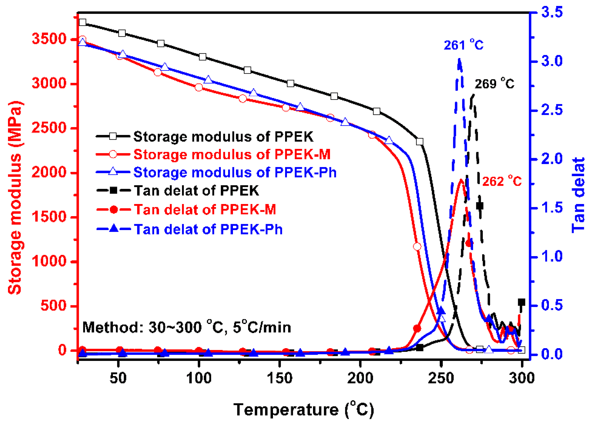 Polymers 11 00803 g006