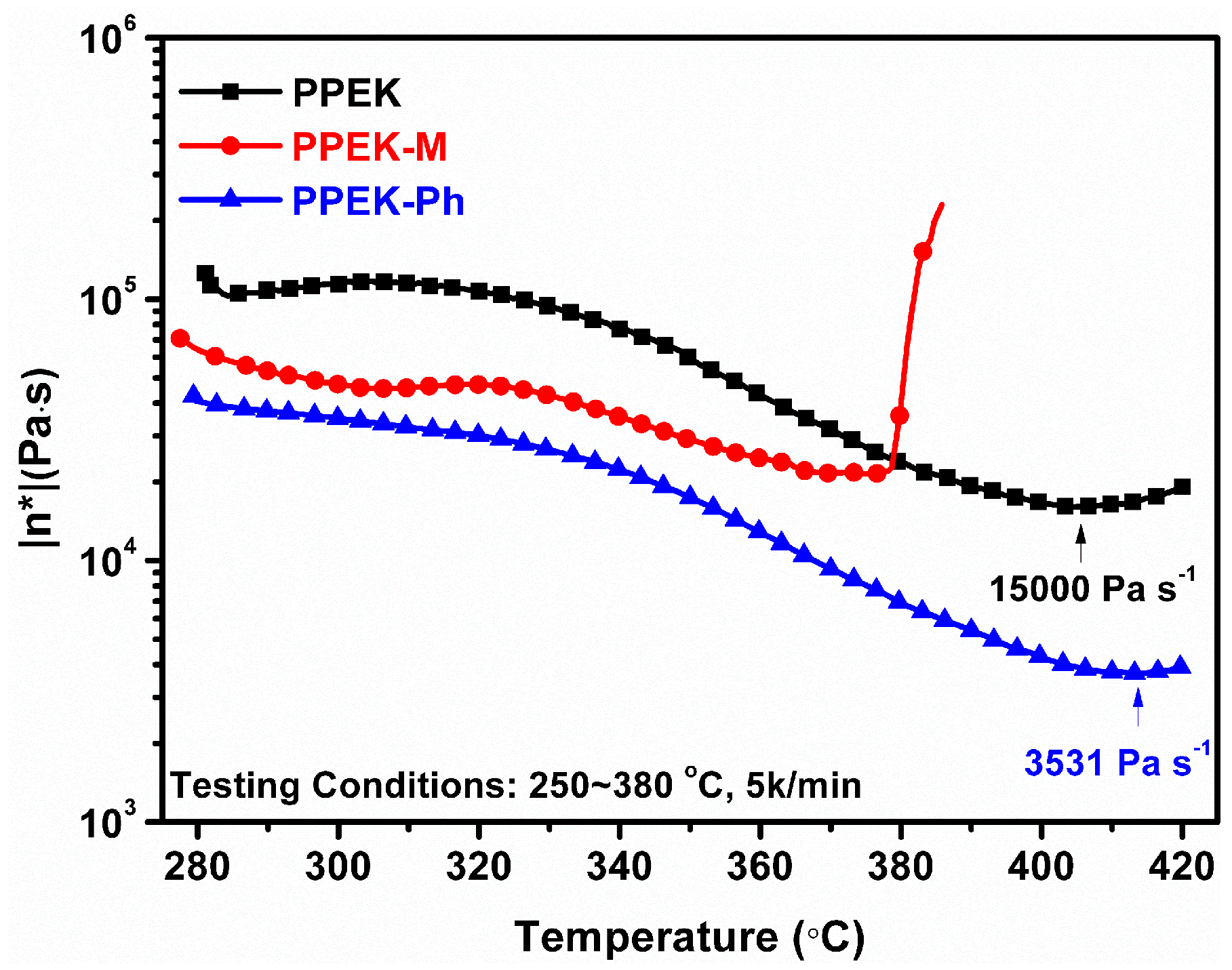 Polymers 11 00803 g007