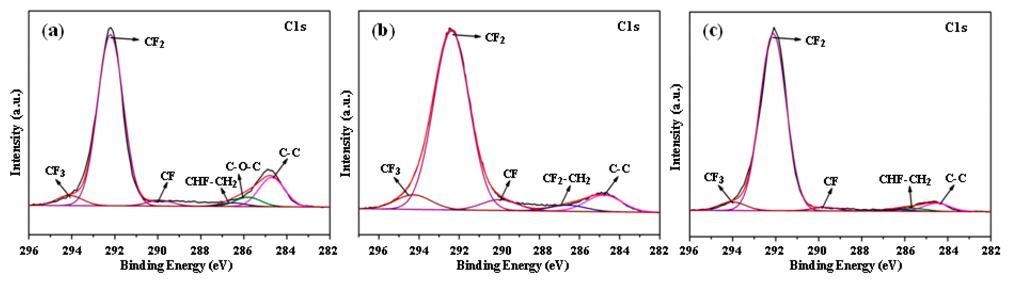 Polymers 11 00805 g006
