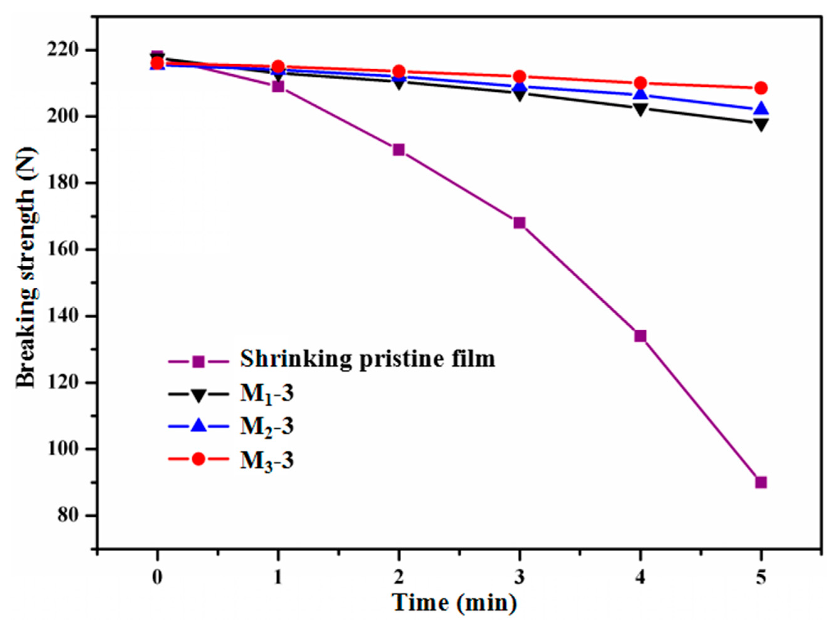 Polymers 11 00805 g008