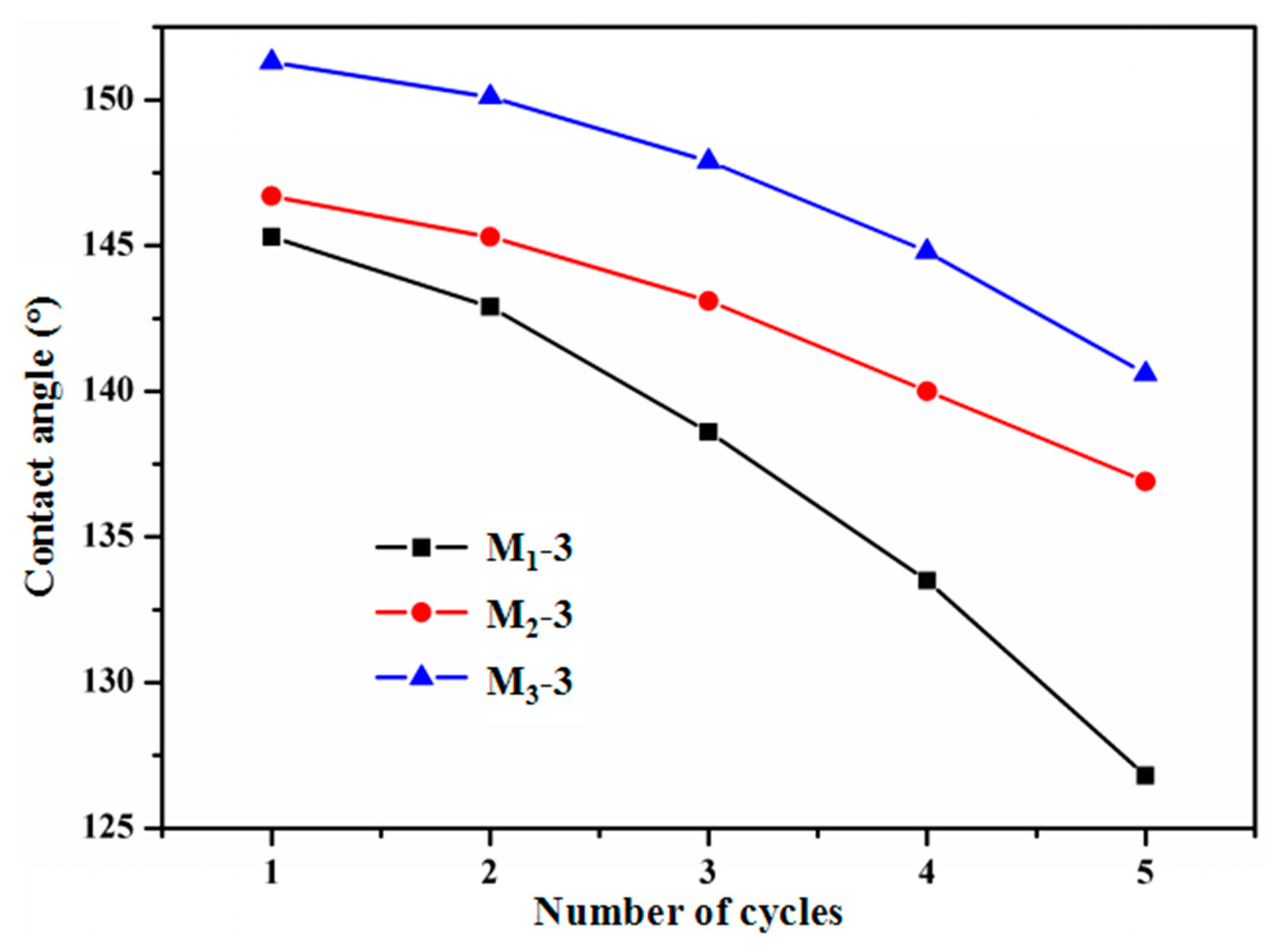 Polymers 11 00805 g009