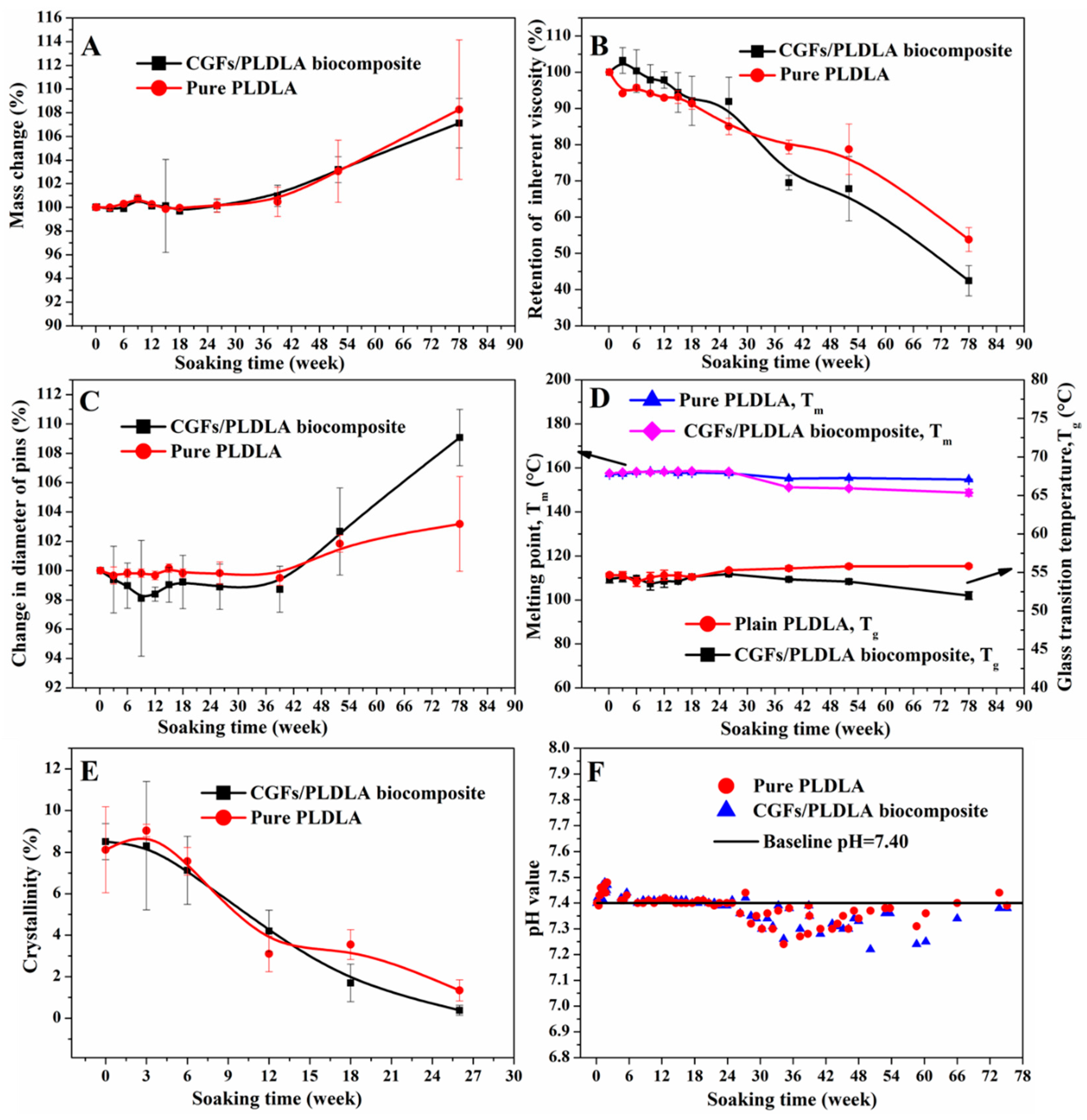 Polymers 11 00812 g003