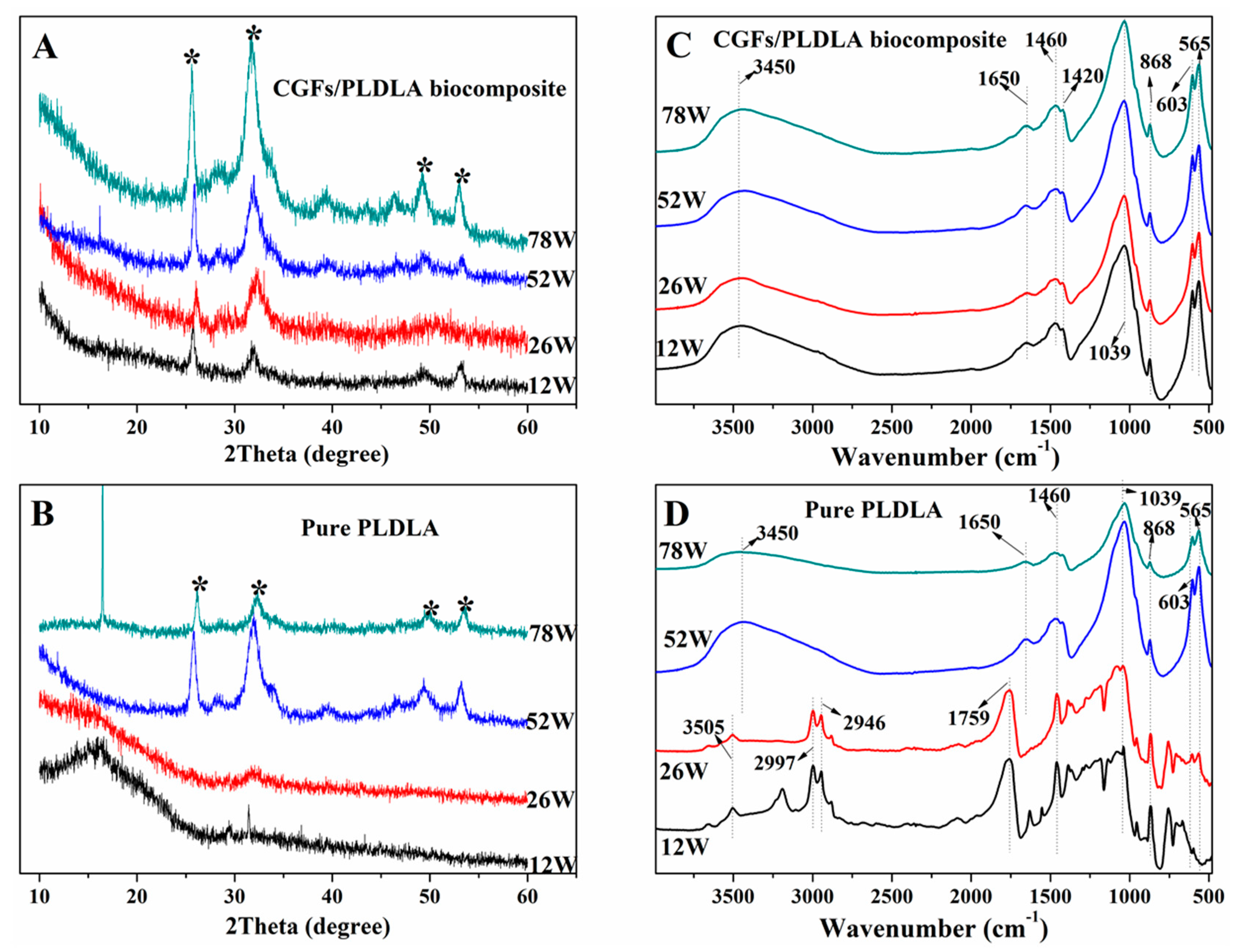 Polymers 11 00812 g006