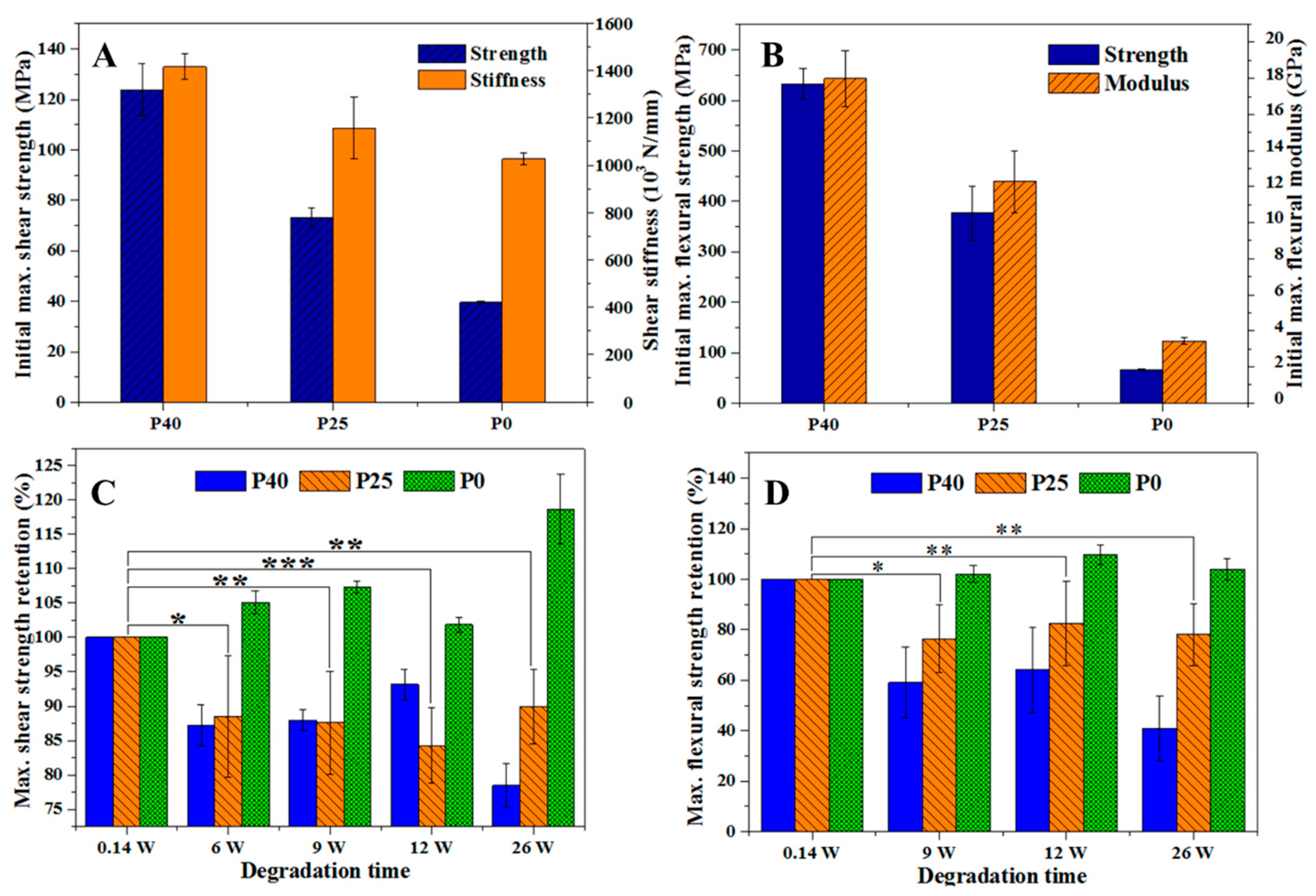 Polymers 11 00812 g0a1