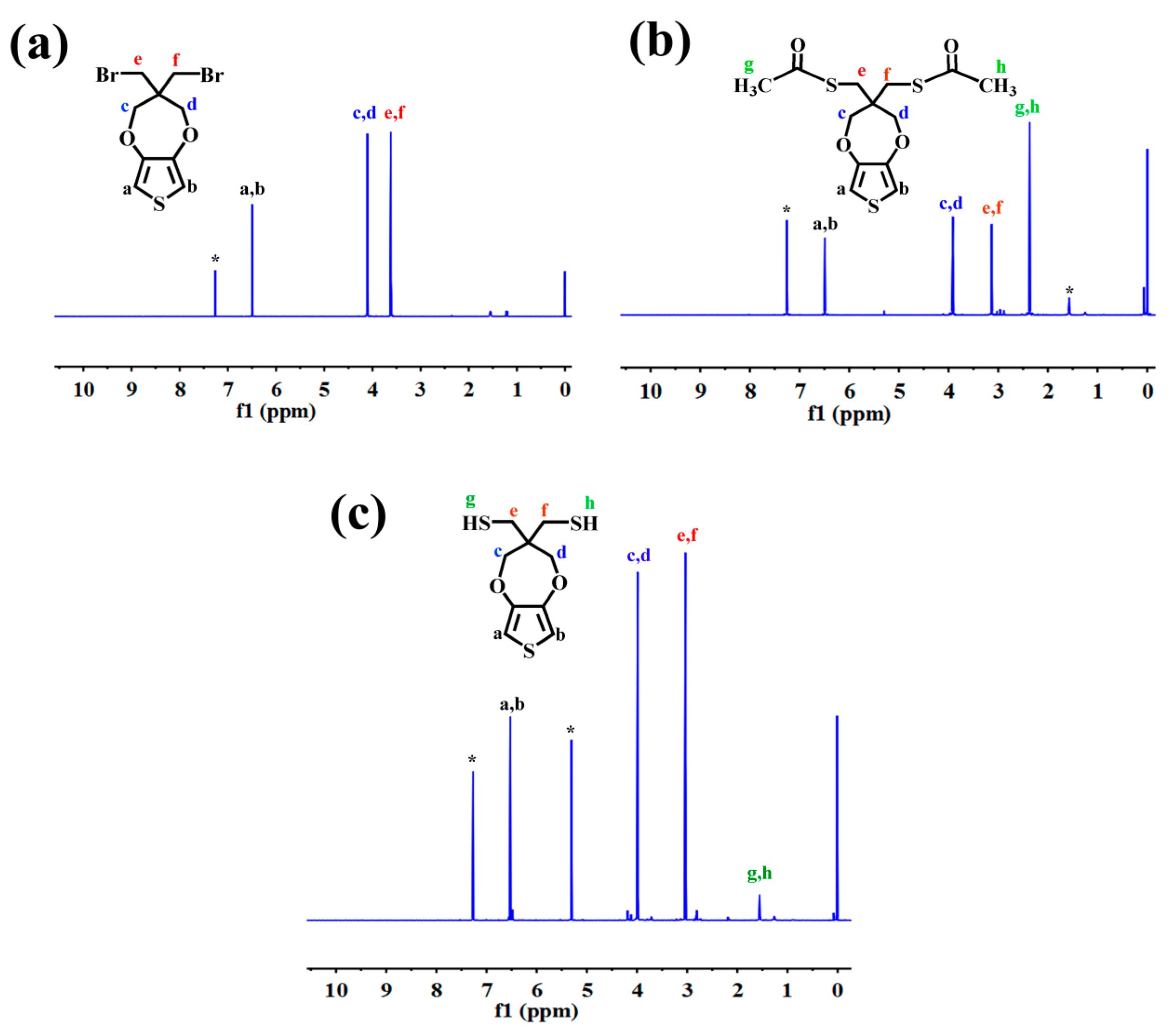 Polymers 11 00815 g001 Polymers 11 00815 g001
