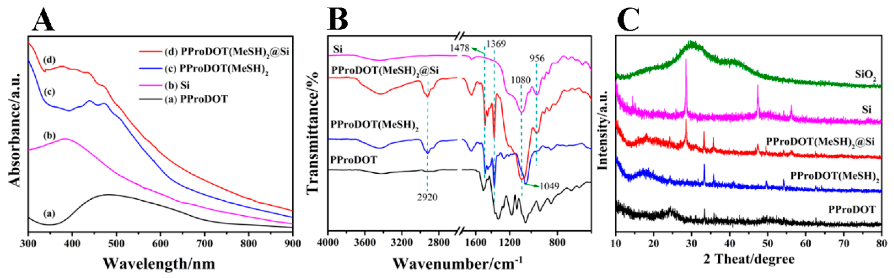 Polymers 11 00815 g002 Polymers 11 00815 g002