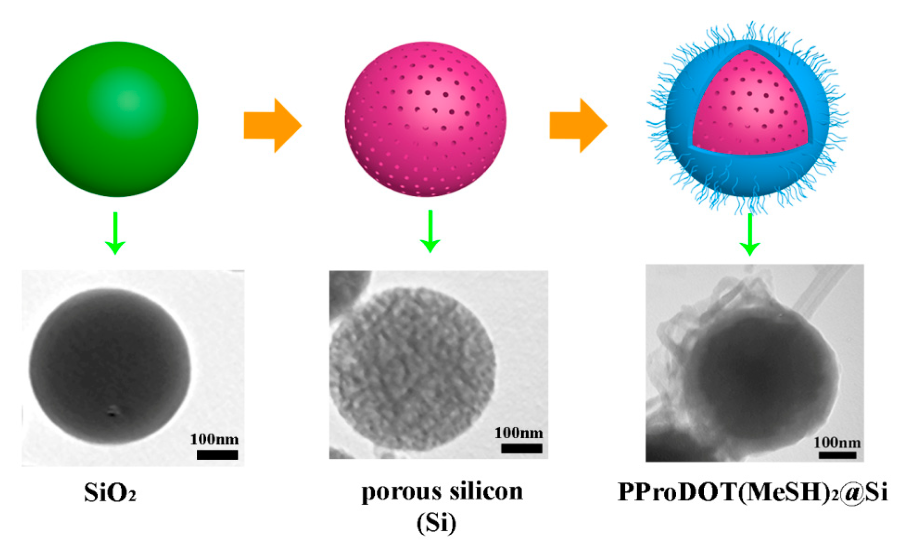 Polymers 11 00815 sch002 Polymers 11 00815 sch002