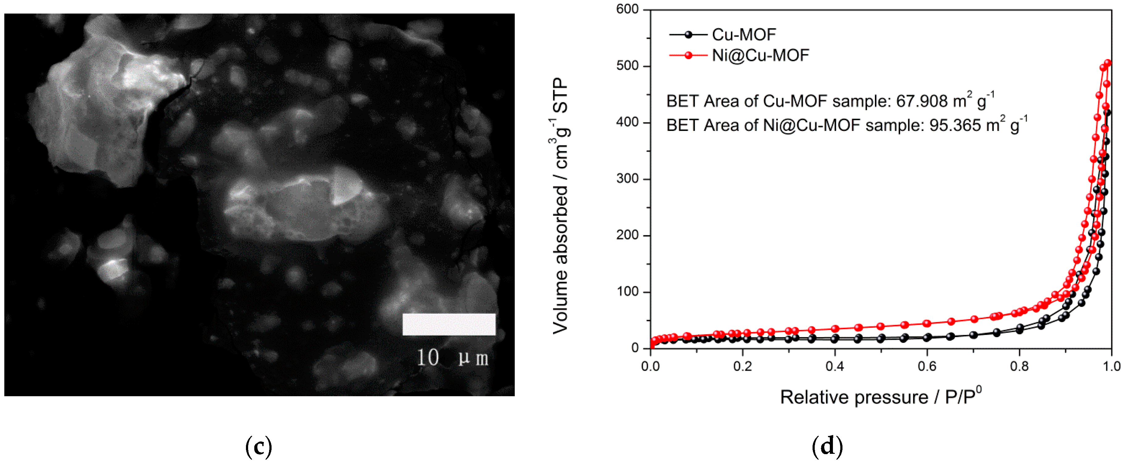 Polymers 11 00821 g001b Polymers 11 00821 g001b