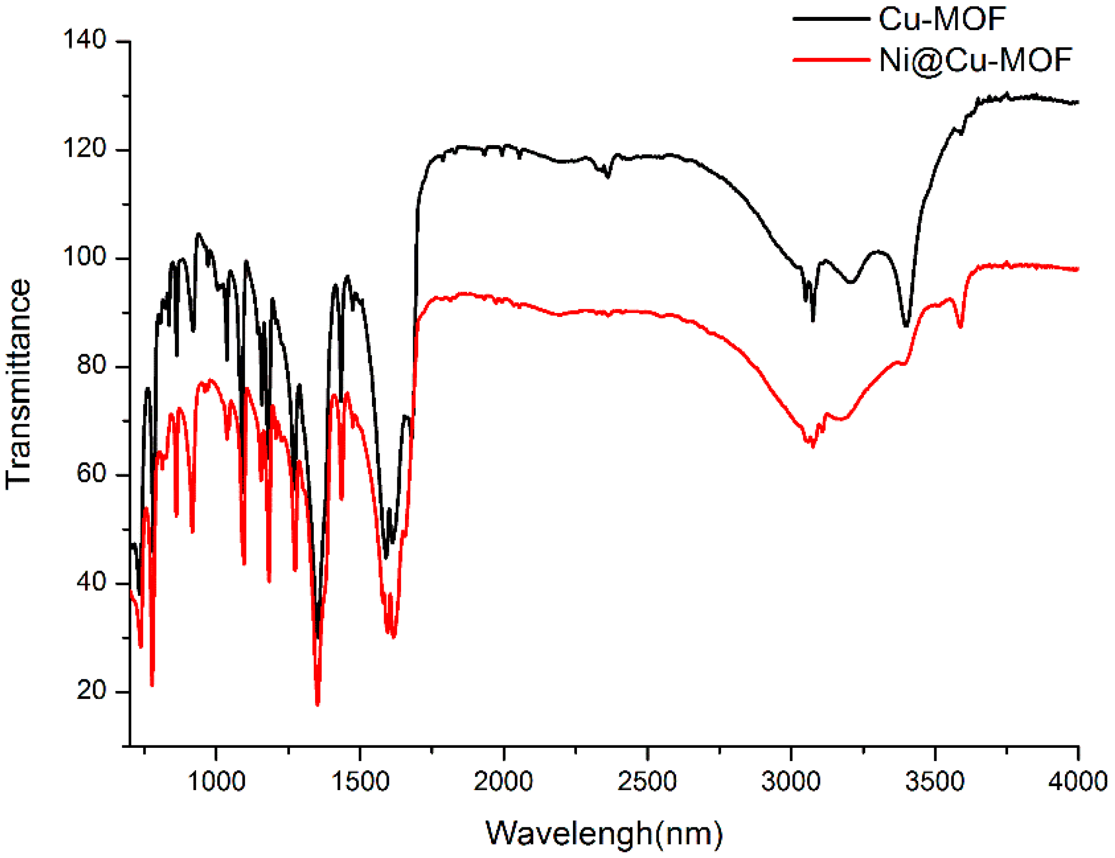 Polymers 11 00821 g002 Polymers 11 00821 g002