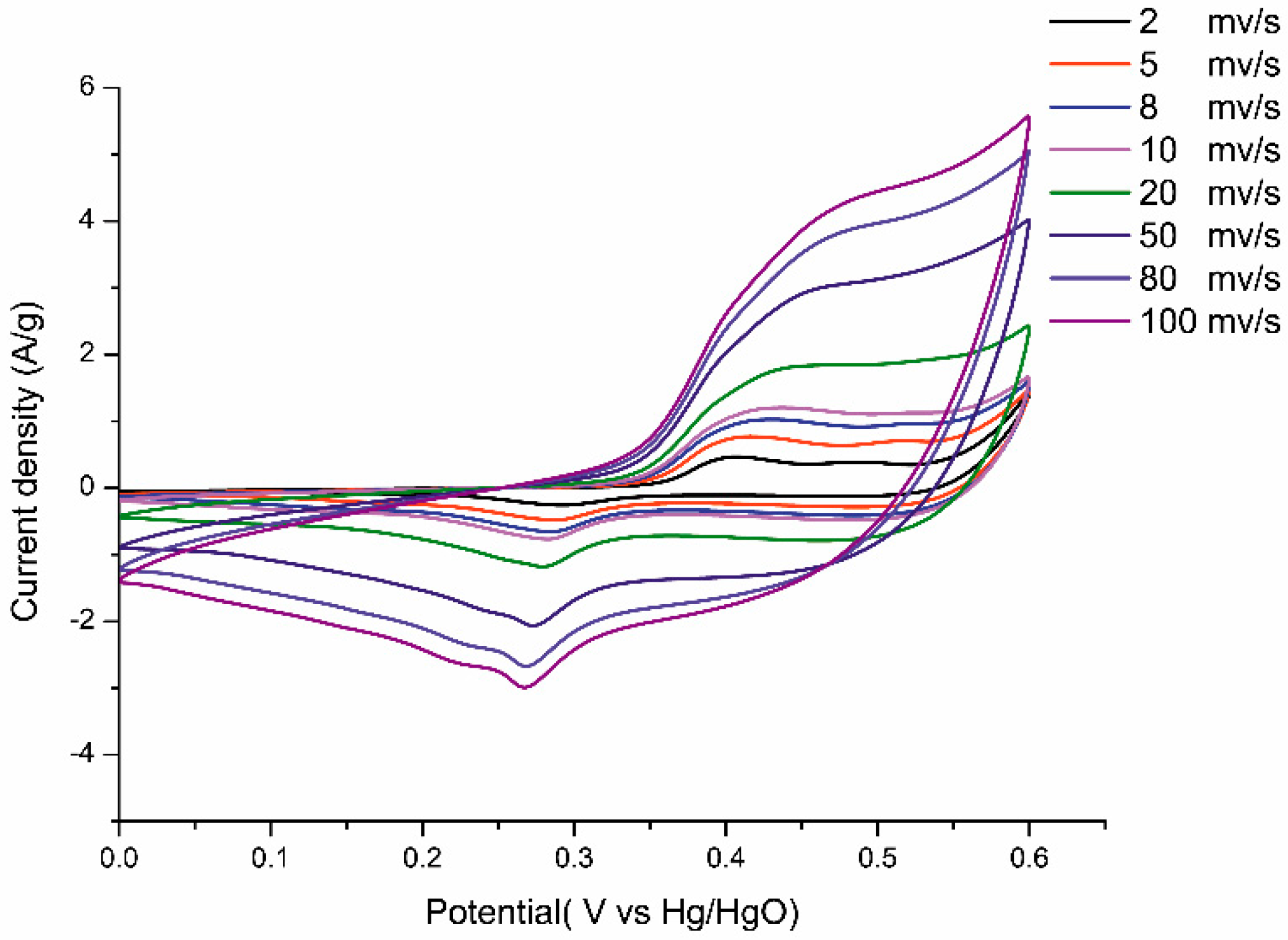 Polymers 11 00821 g003 Polymers 11 00821 g003