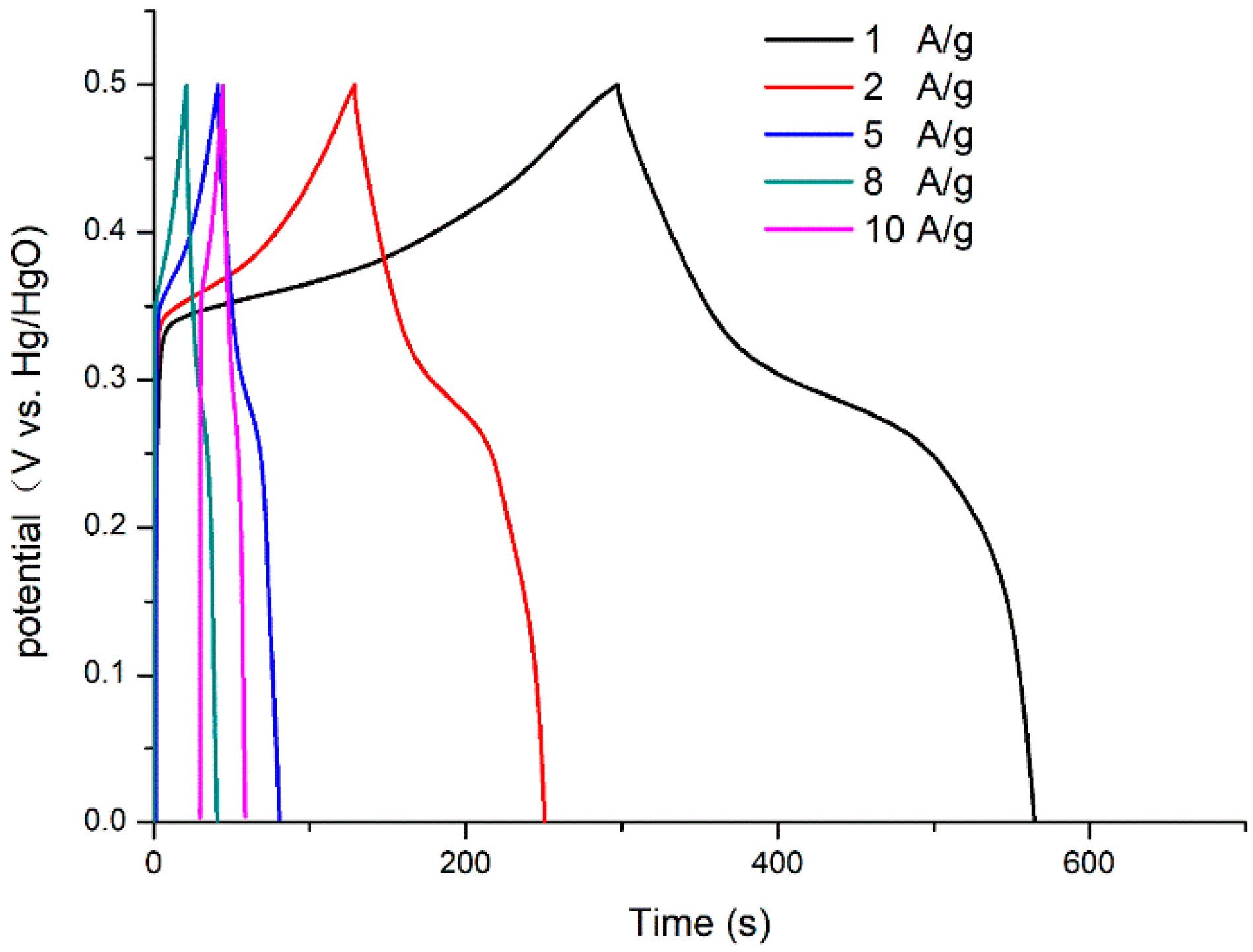 Polymers 11 00821 g004 Polymers 11 00821 g004