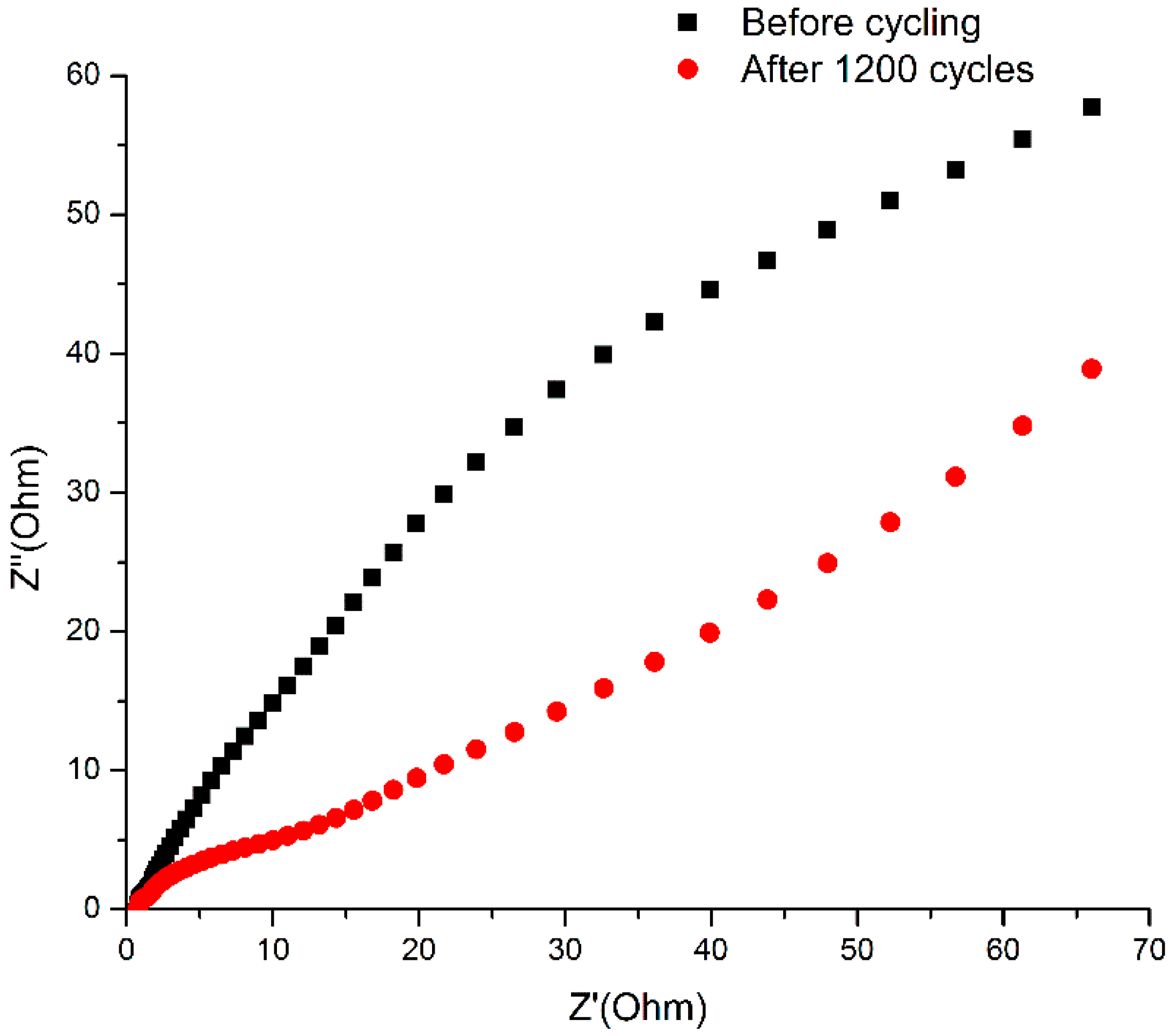 Polymers 11 00821 g006 Polymers 11 00821 g006