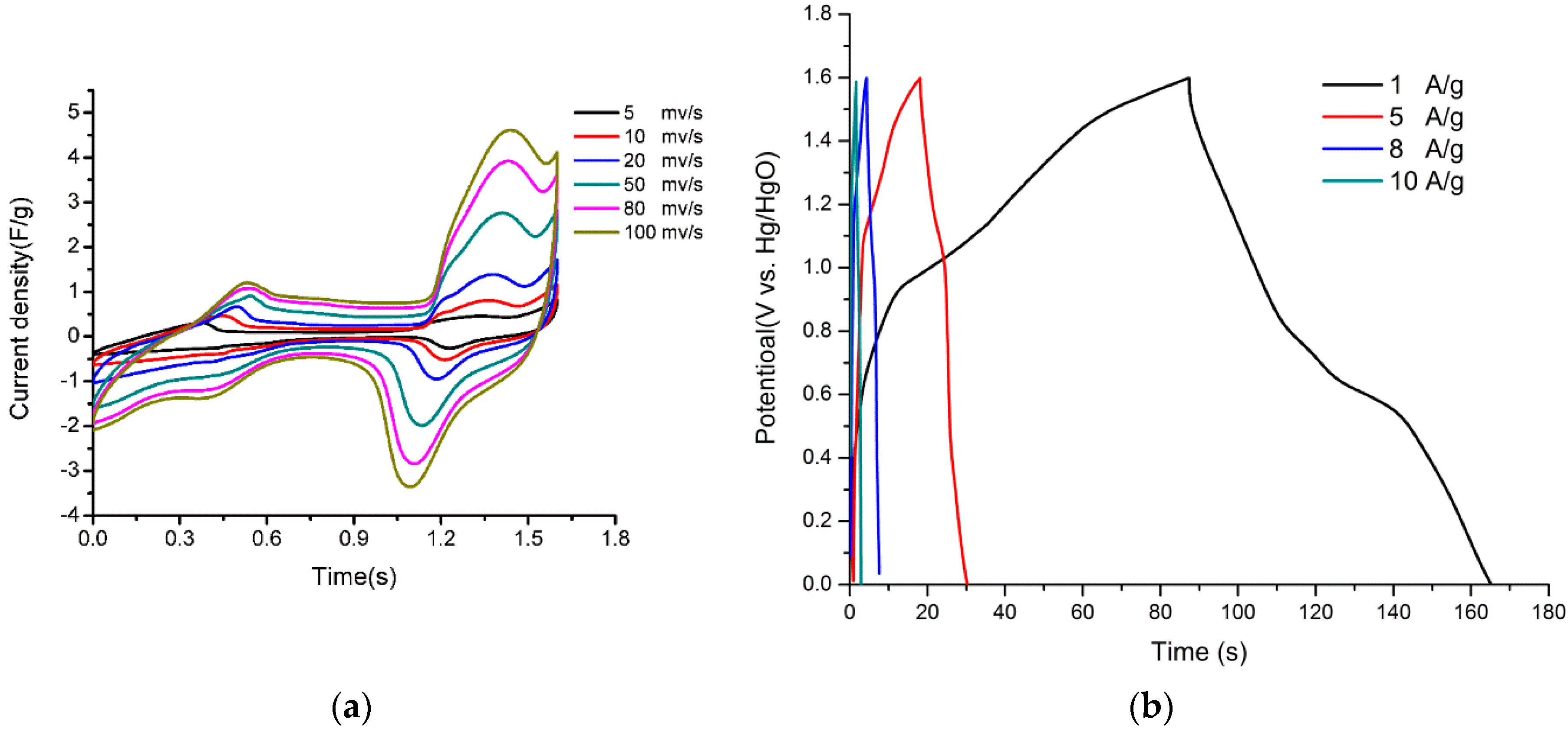 Polymers 11 00821 g007 Polymers 11 00821 g007