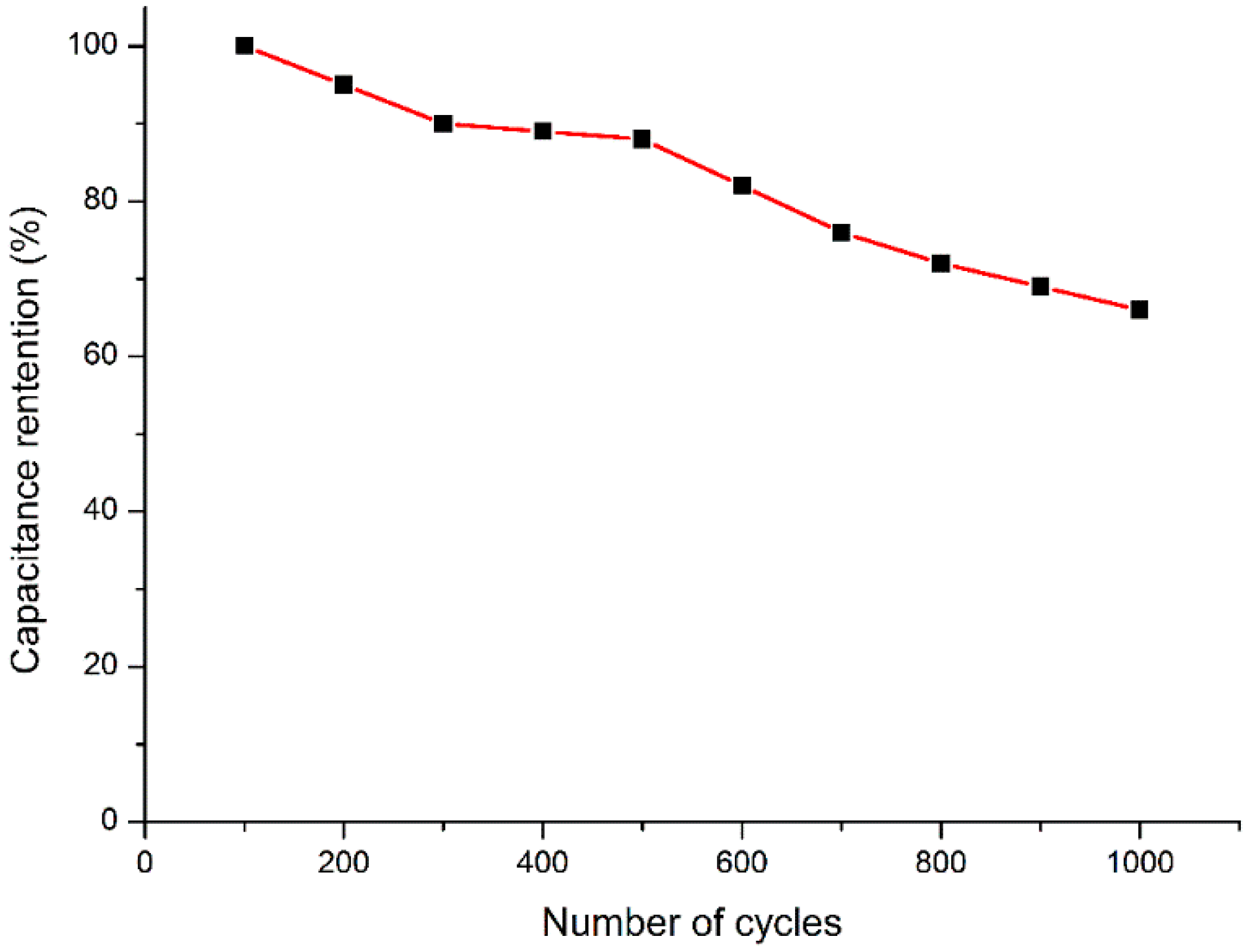 Polymers 11 00821 g008 Polymers 11 00821 g008
