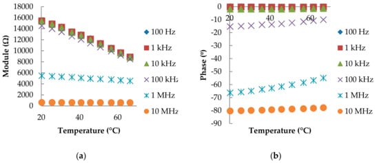 Polymers 11 00824 g0a1 550