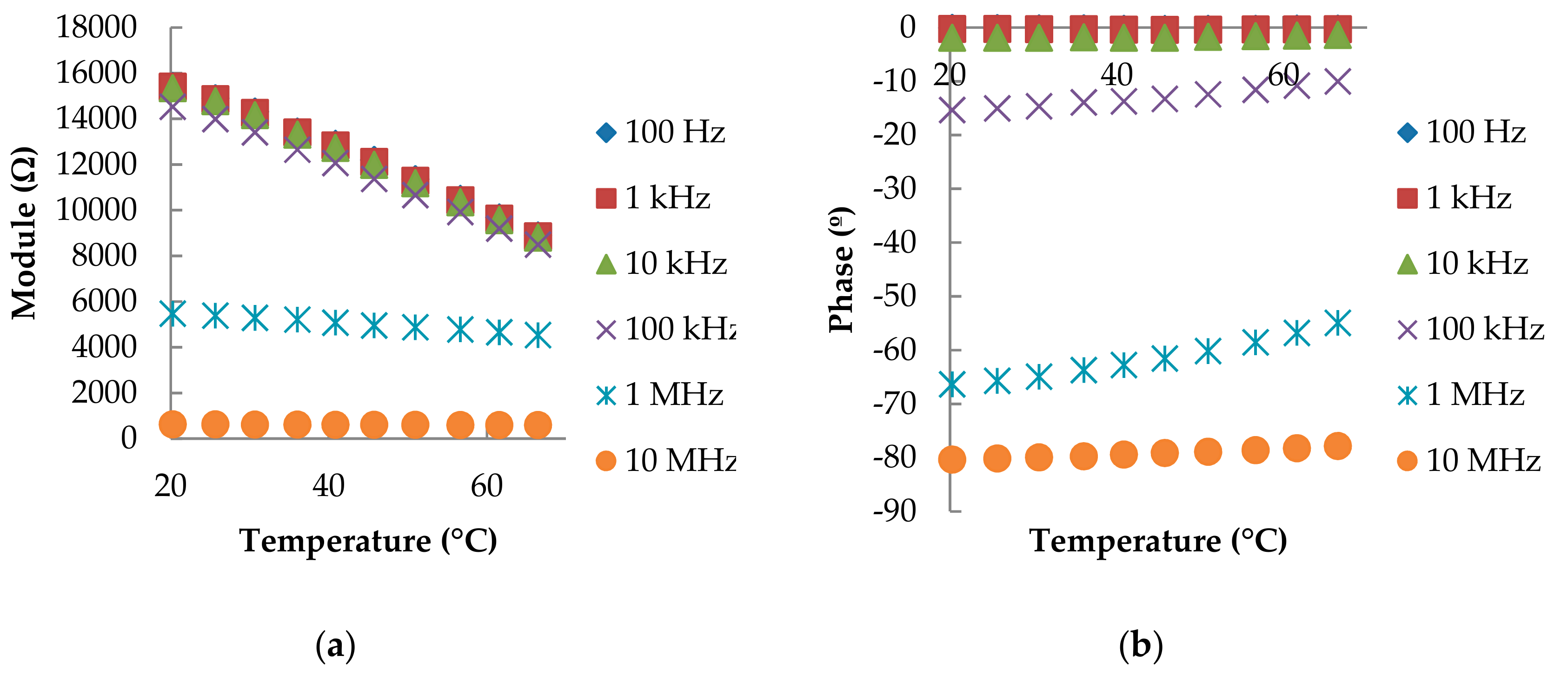 Polymers 11 00824 g0a1