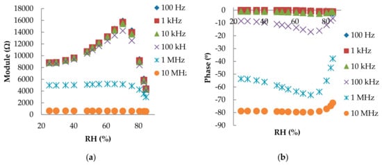 Polymers 11 00824 g0a2 550