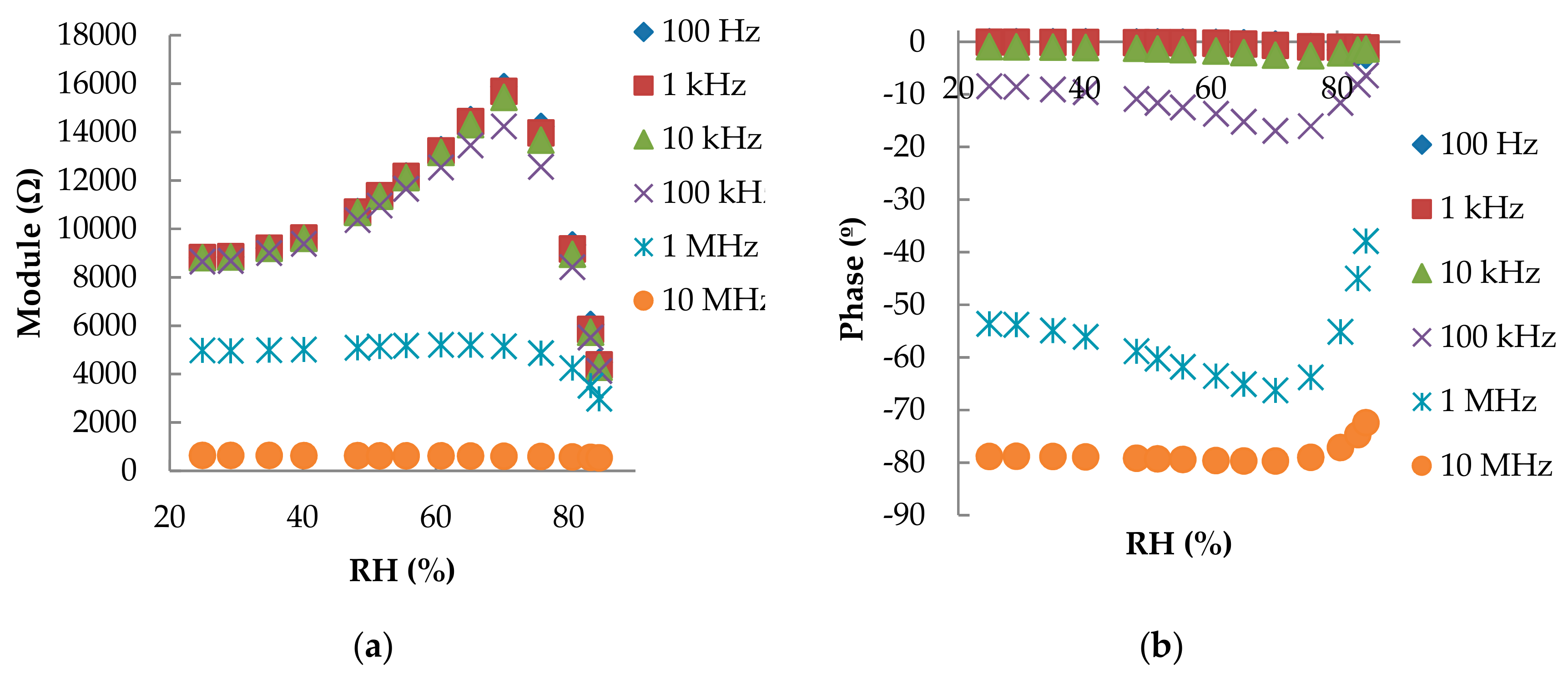 Polymers 11 00824 g0a2