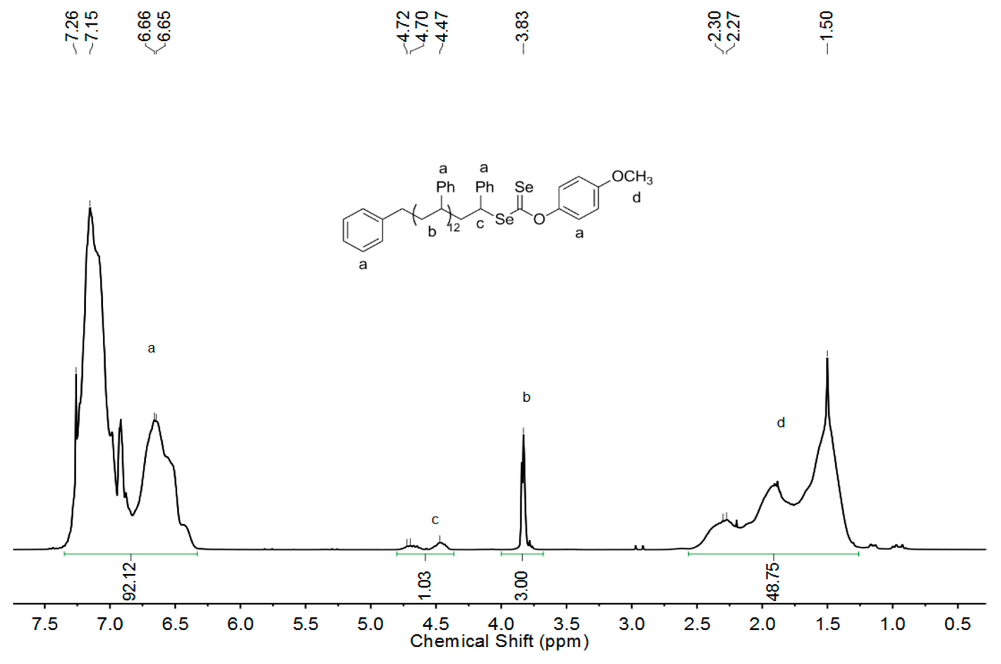 Polymers 11 00827 g001