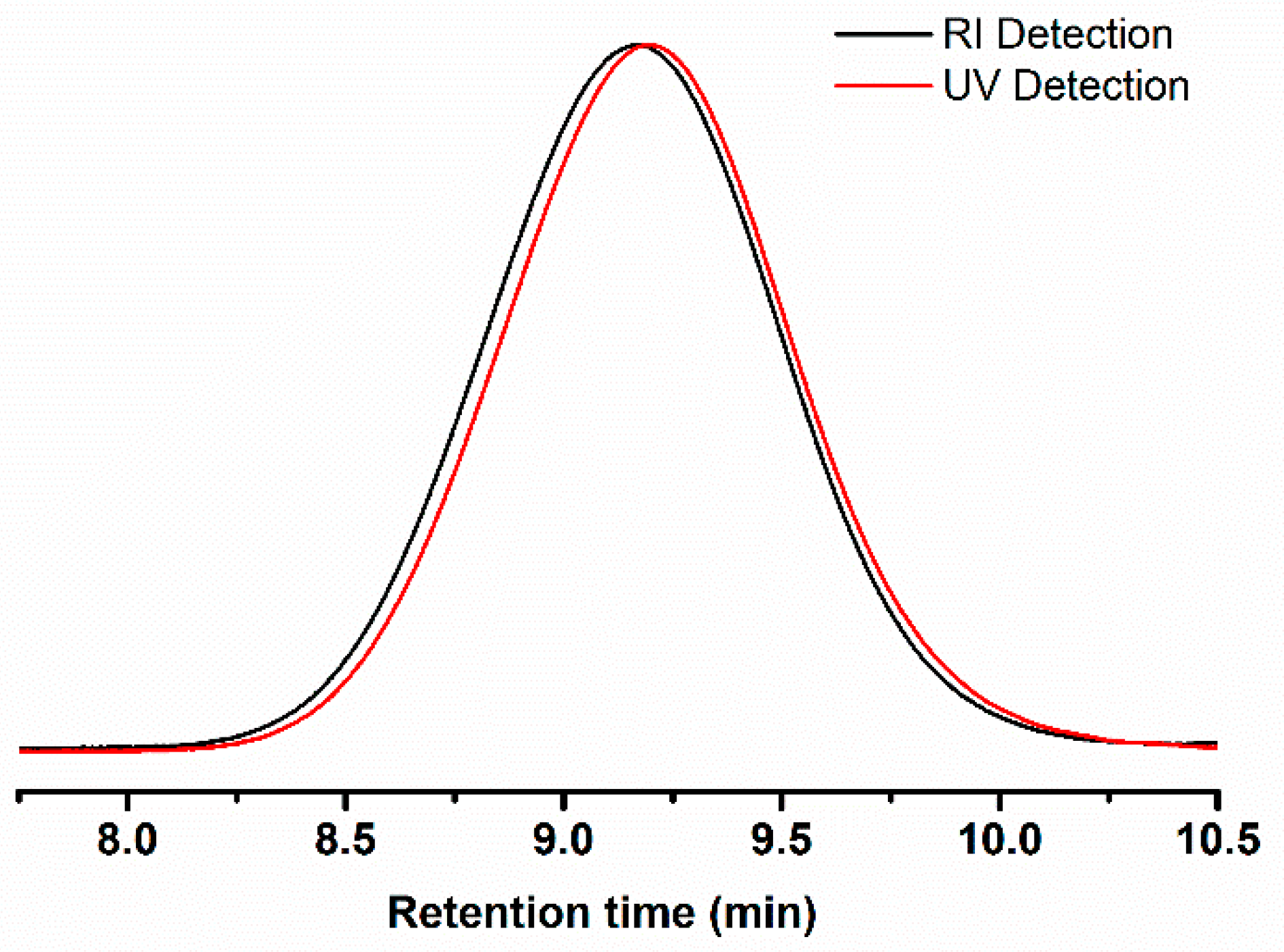 Polymers 11 00827 g002