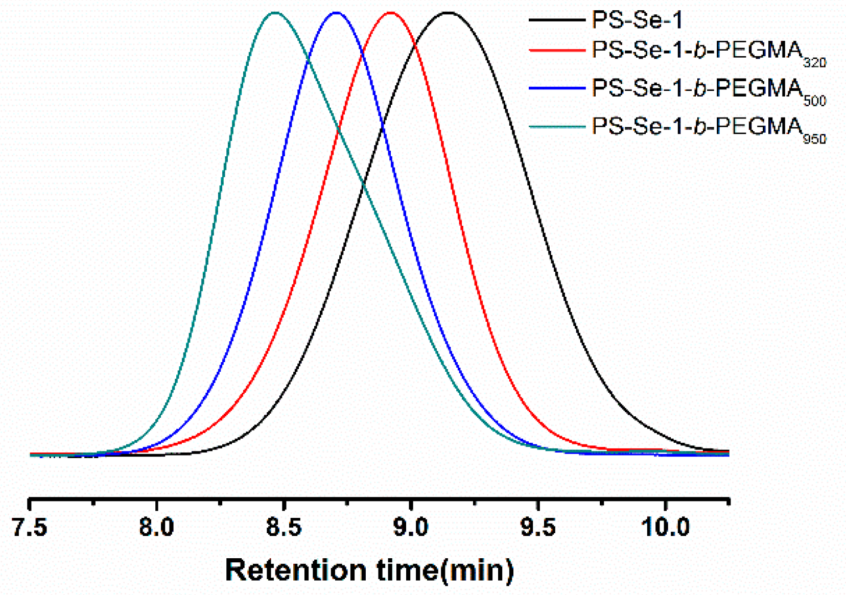 Polymers 11 00827 g003