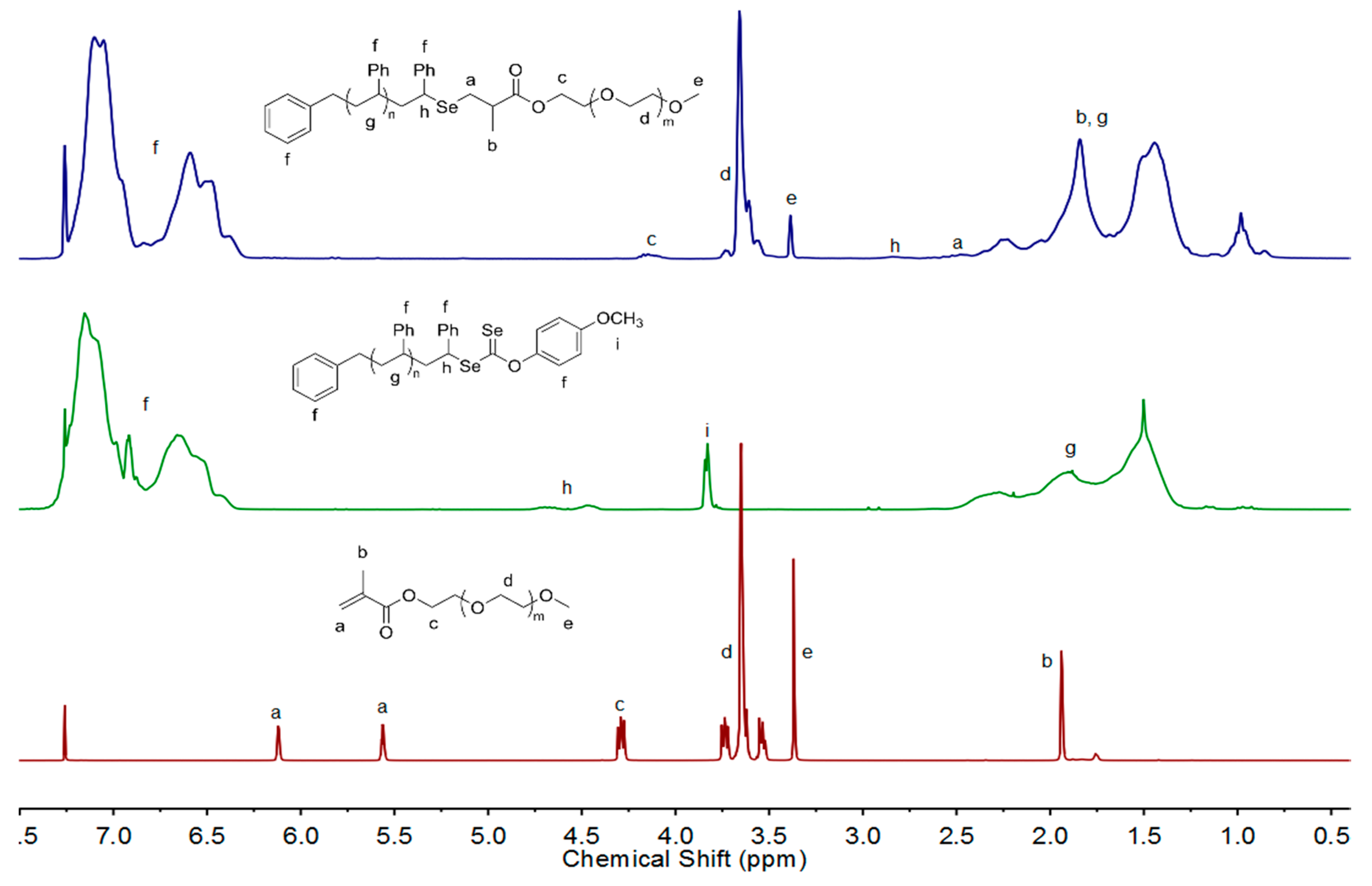 Polymers 11 00827 g004