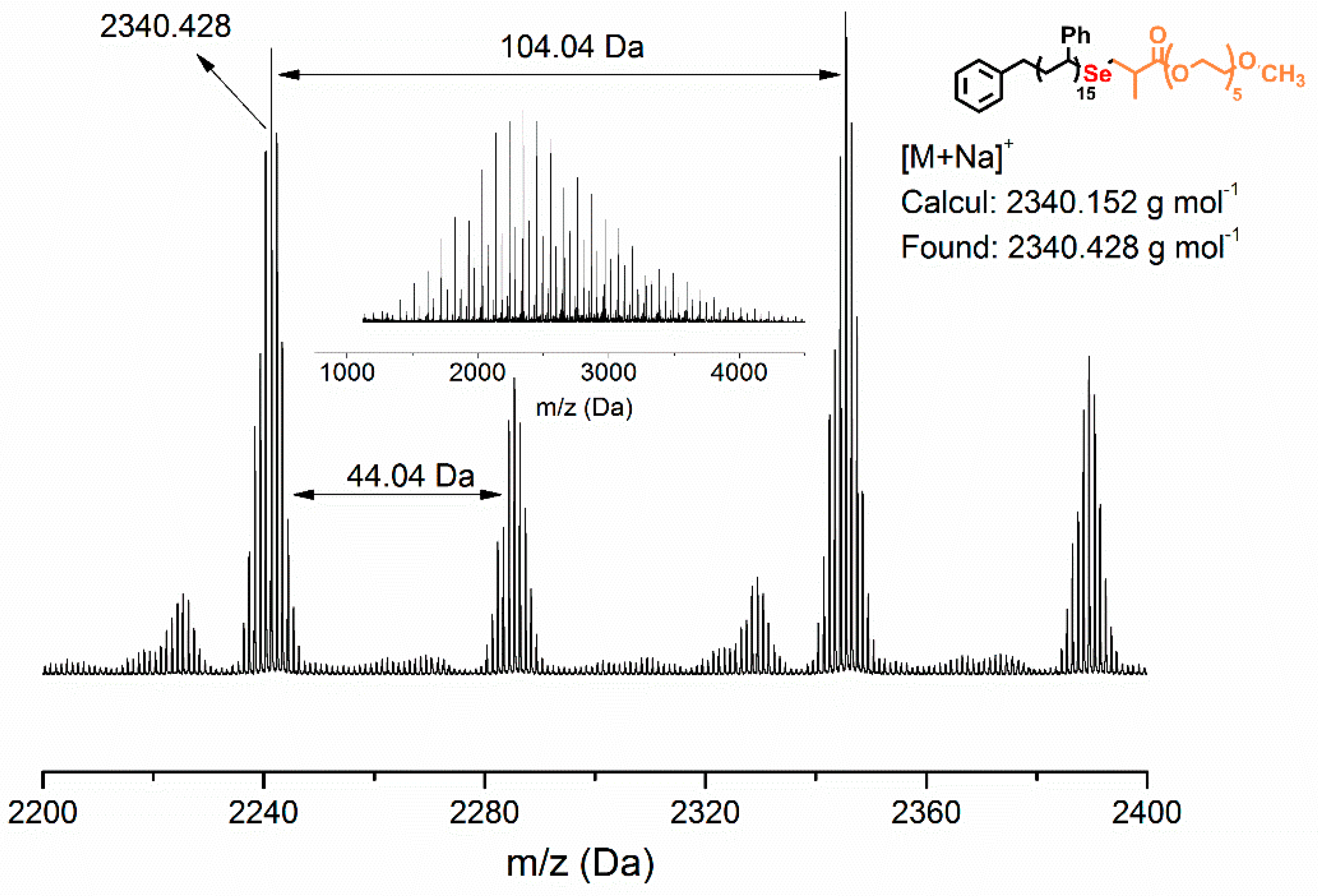 Polymers 11 00827 g005