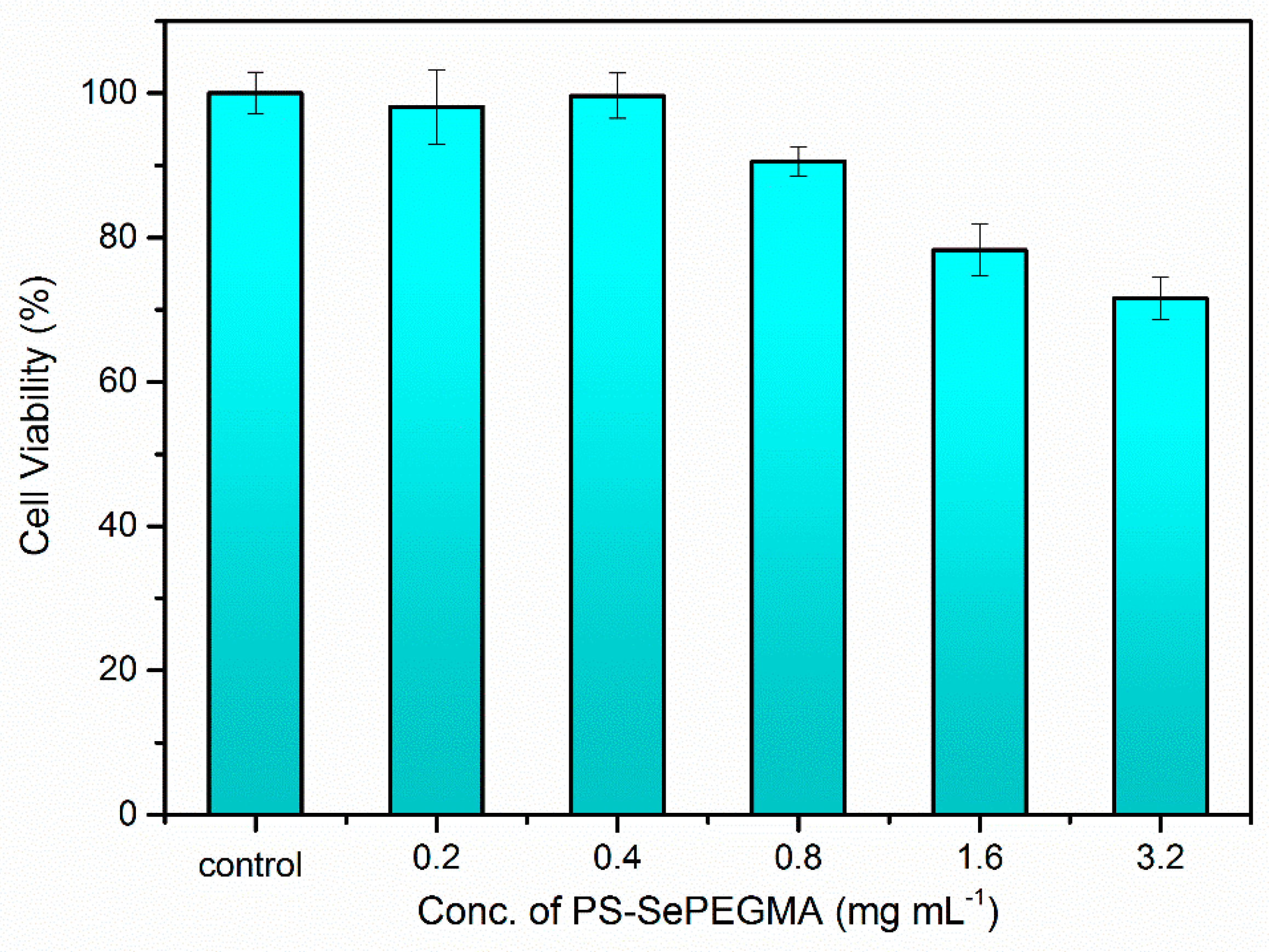 Polymers 11 00827 g008
