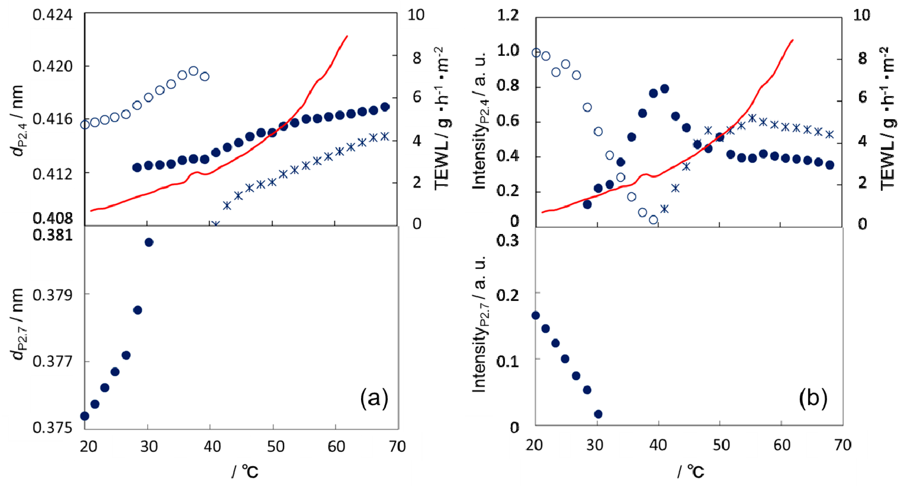 Polymers 11 00829 g006