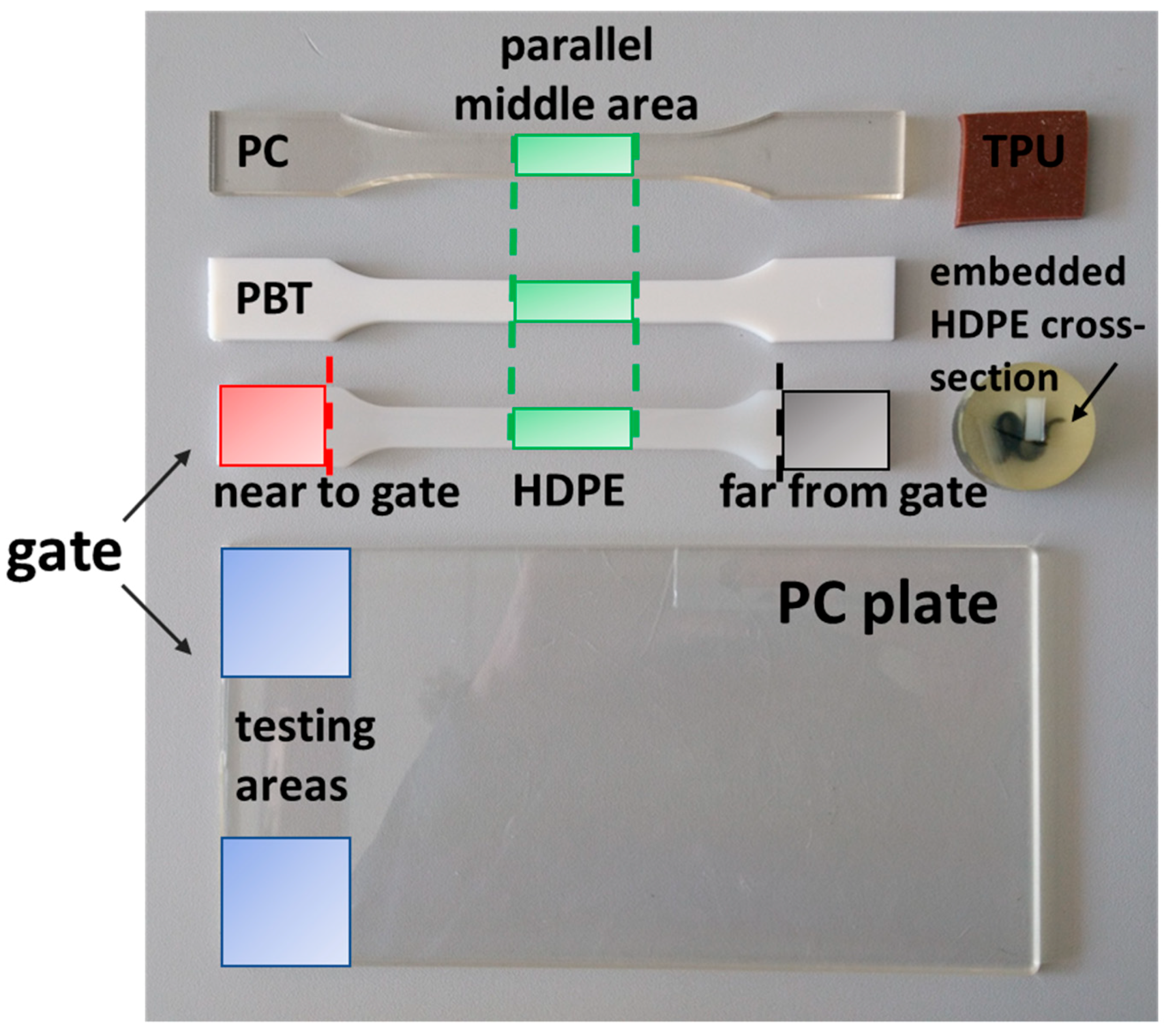 Polymers 11 00833 g001 Polymers 11 00833 g001