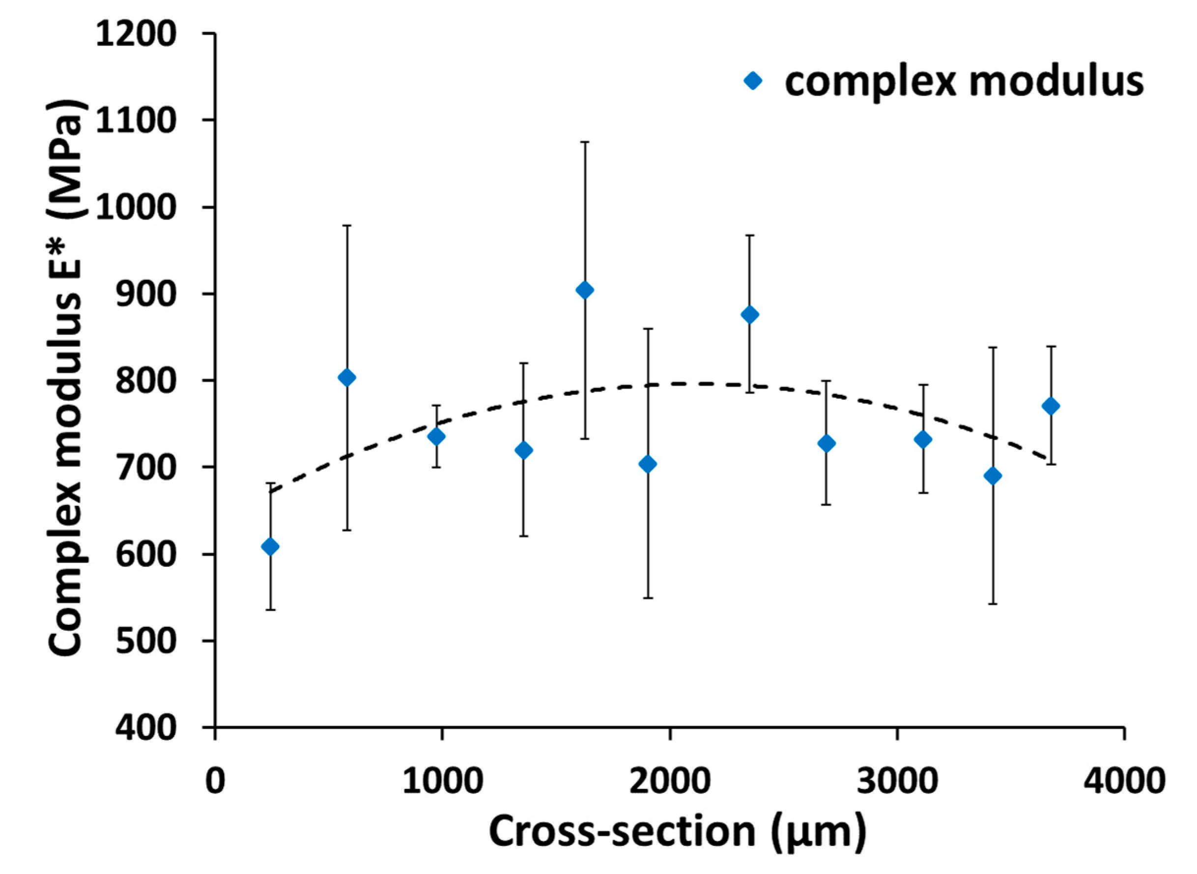 Polymers 11 00833 g005 Polymers 11 00833 g005