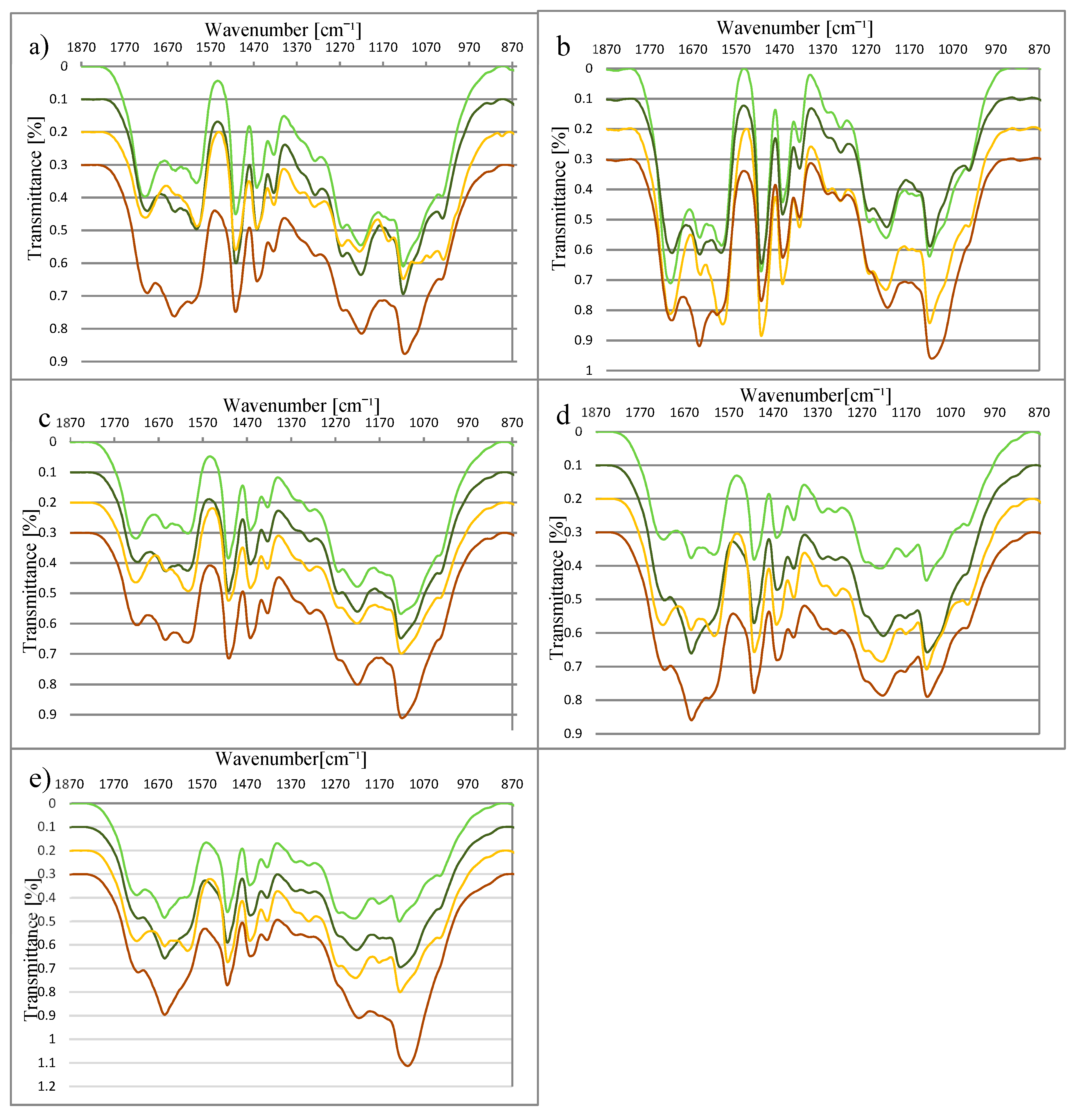 Polymers 11 00835 g001