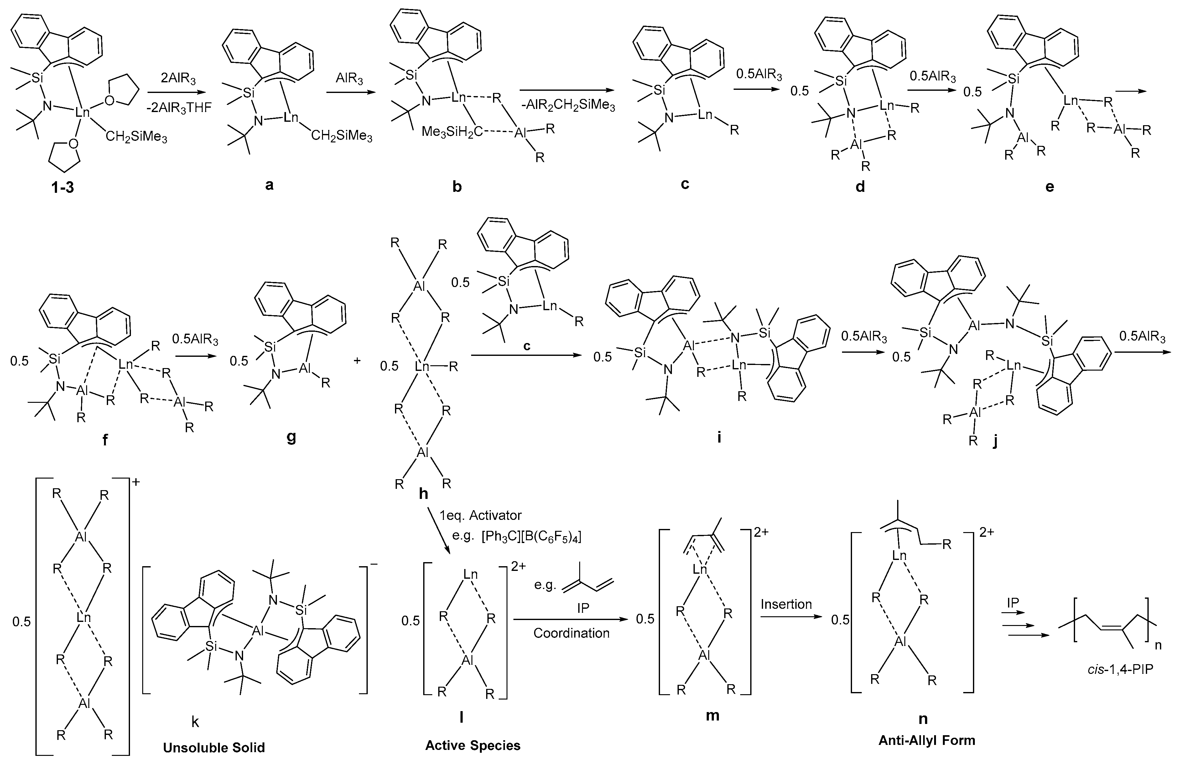 Polymers 11 00836 sch002