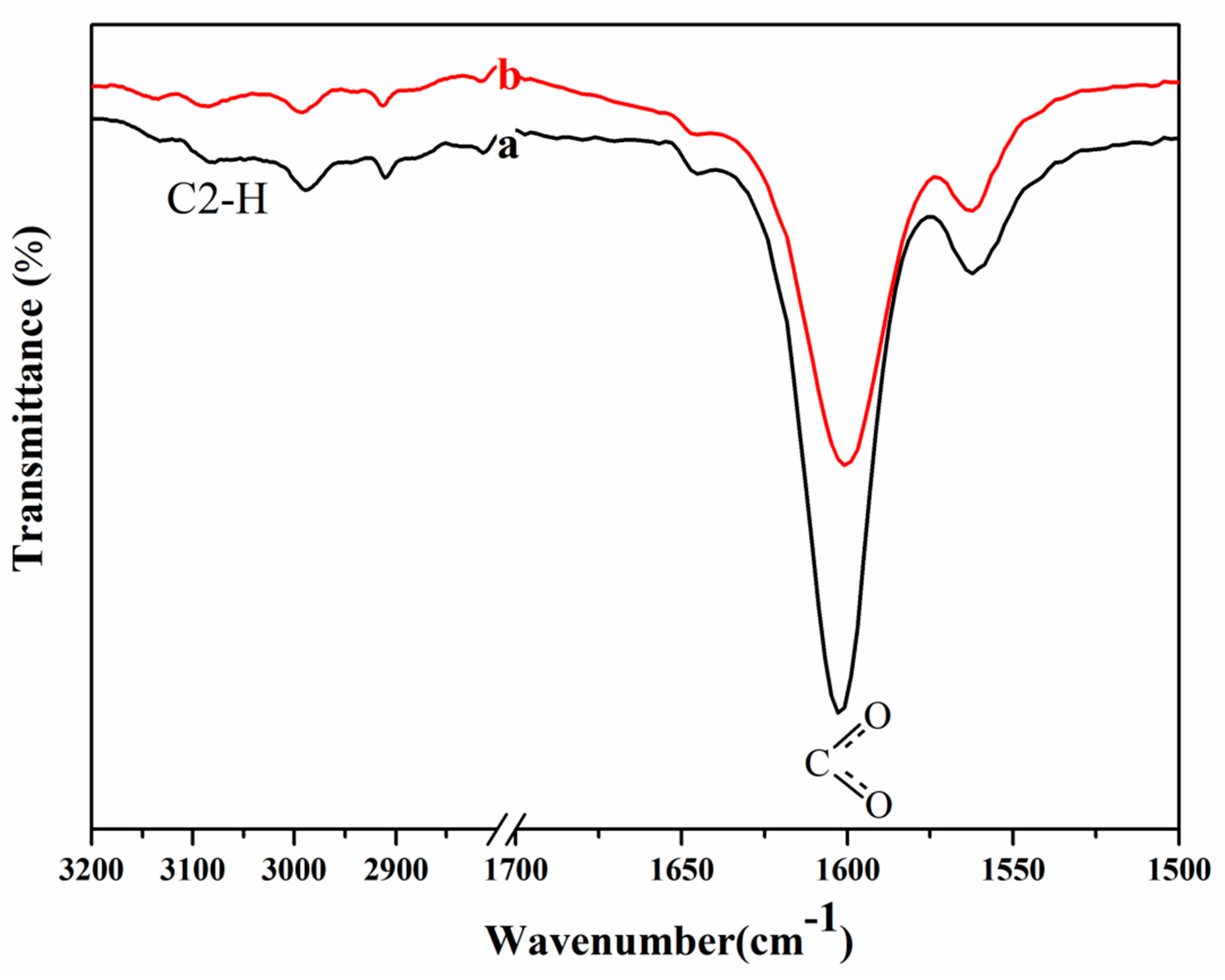 Polymers 11 00845 g002