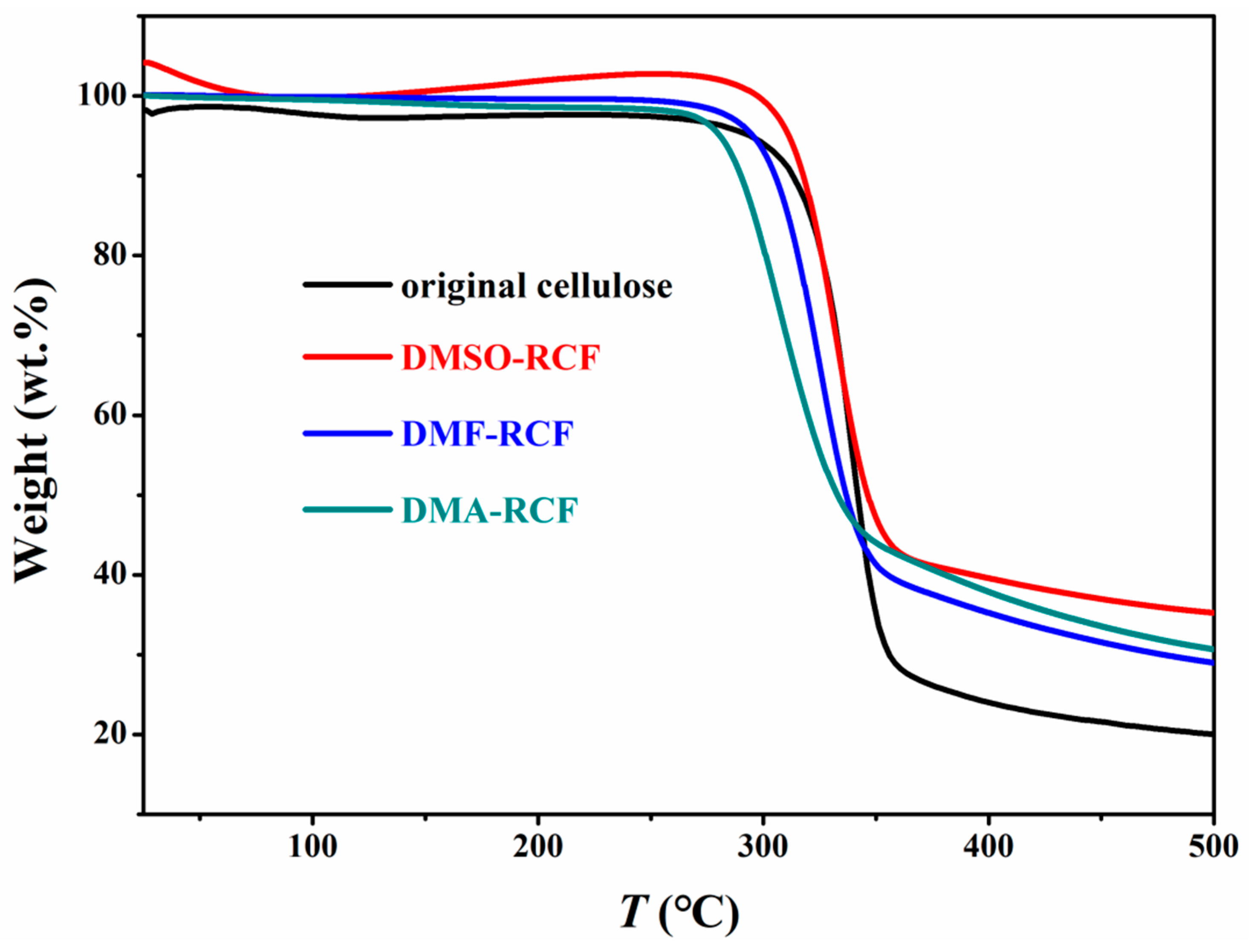 Polymers 11 00845 g005