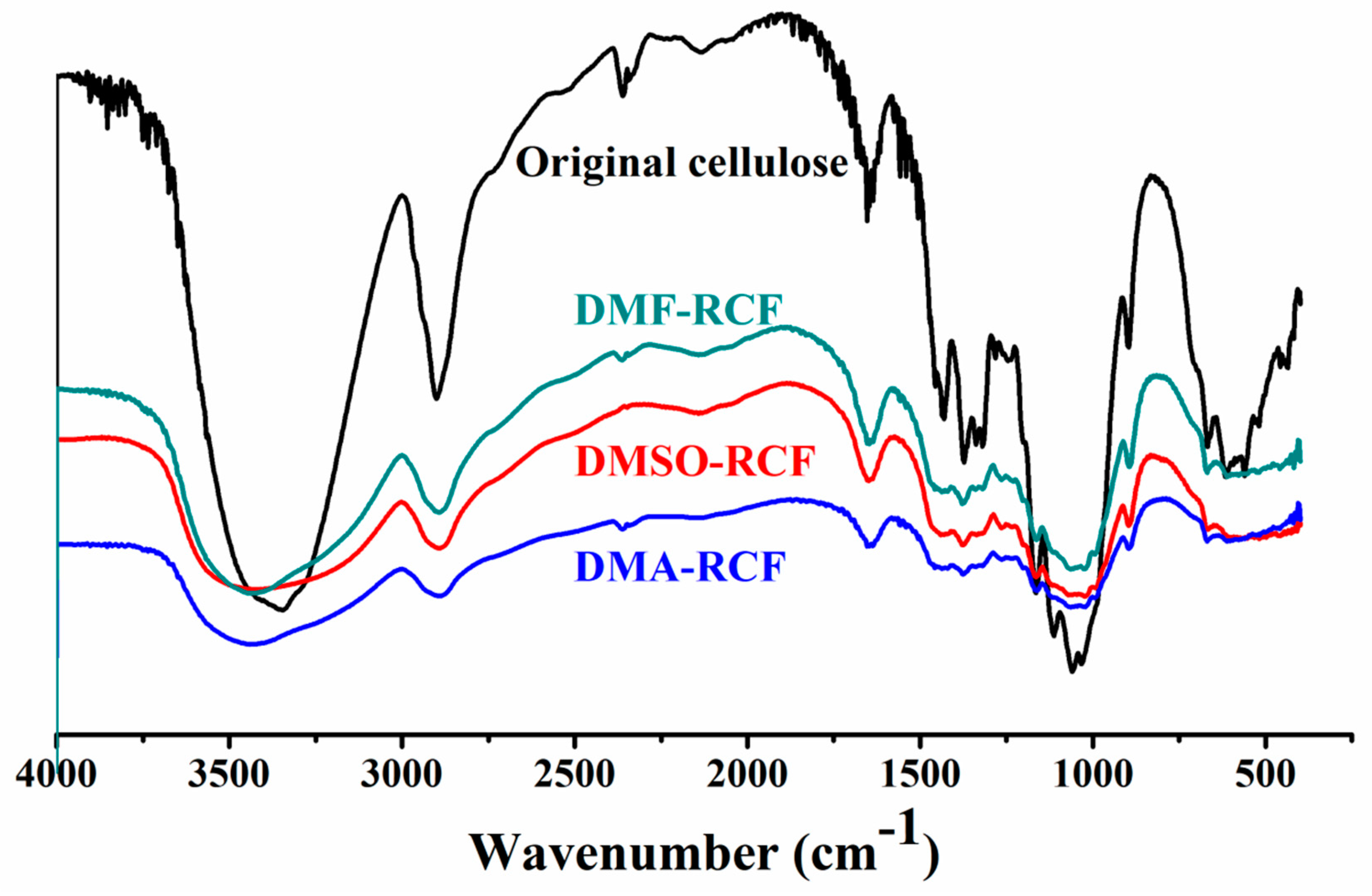 Polymers 11 00845 g007