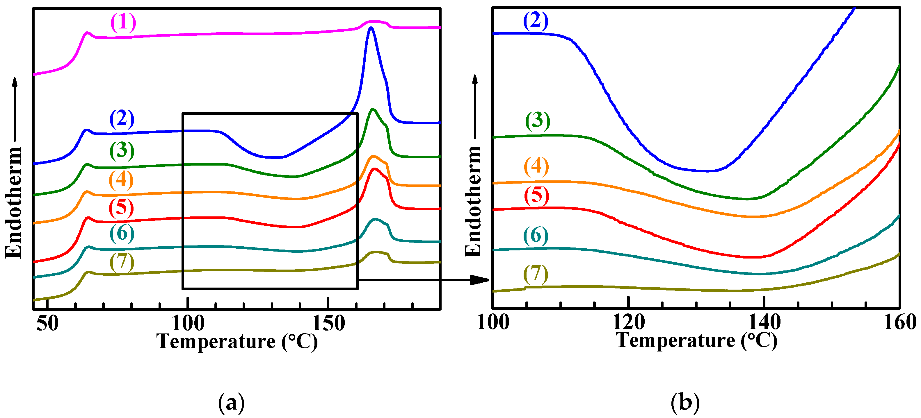 Polymers 11 00846 g003