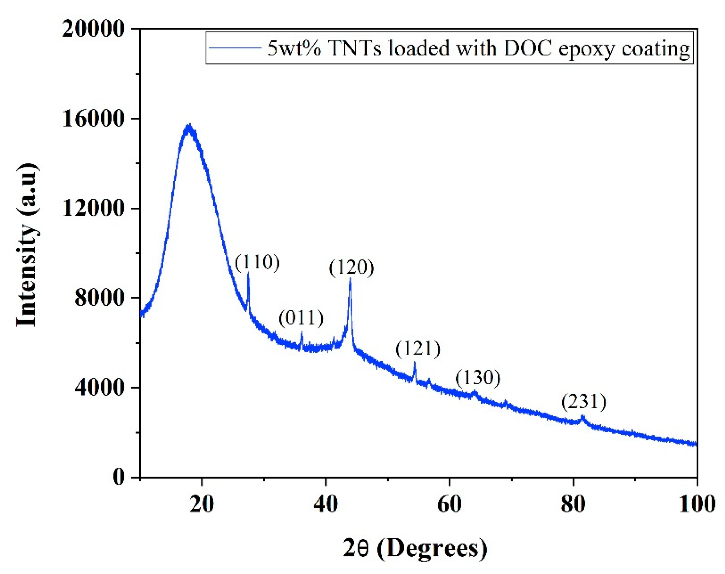 Polymers 11 00852 g003