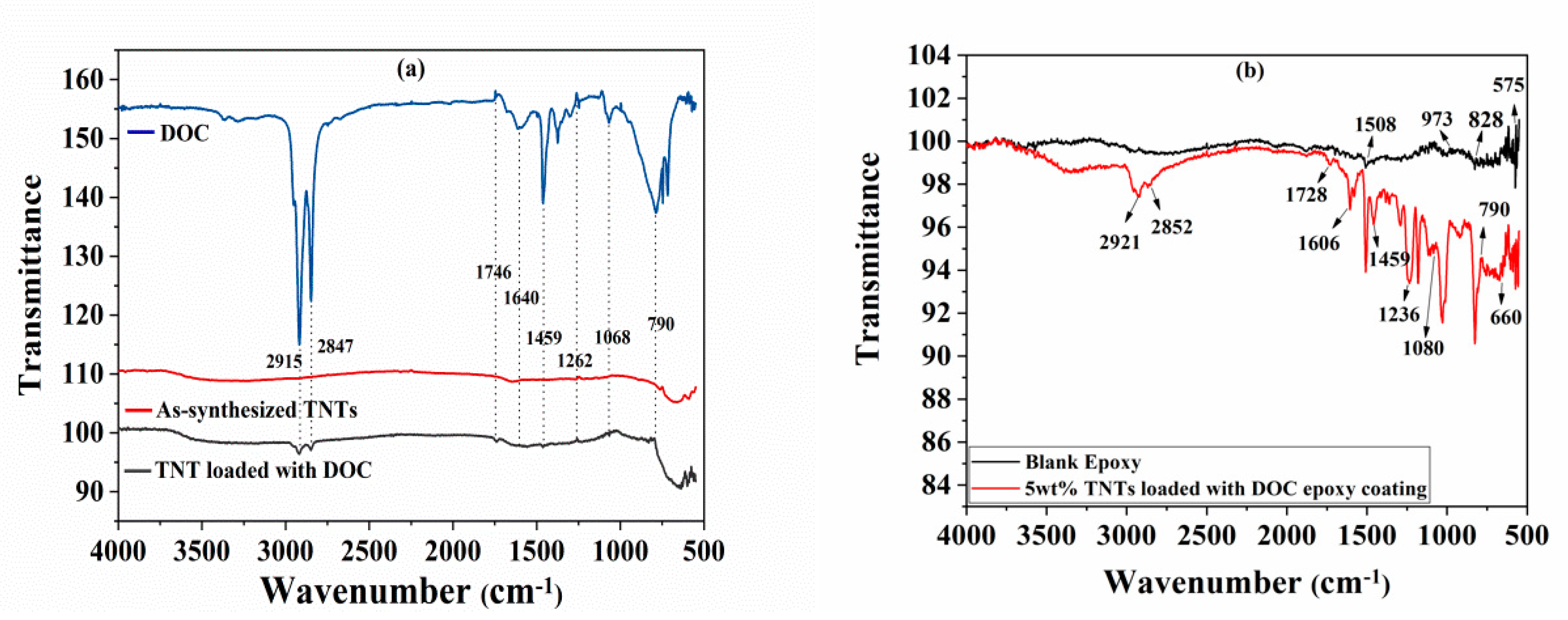 Polymers 11 00852 g004
