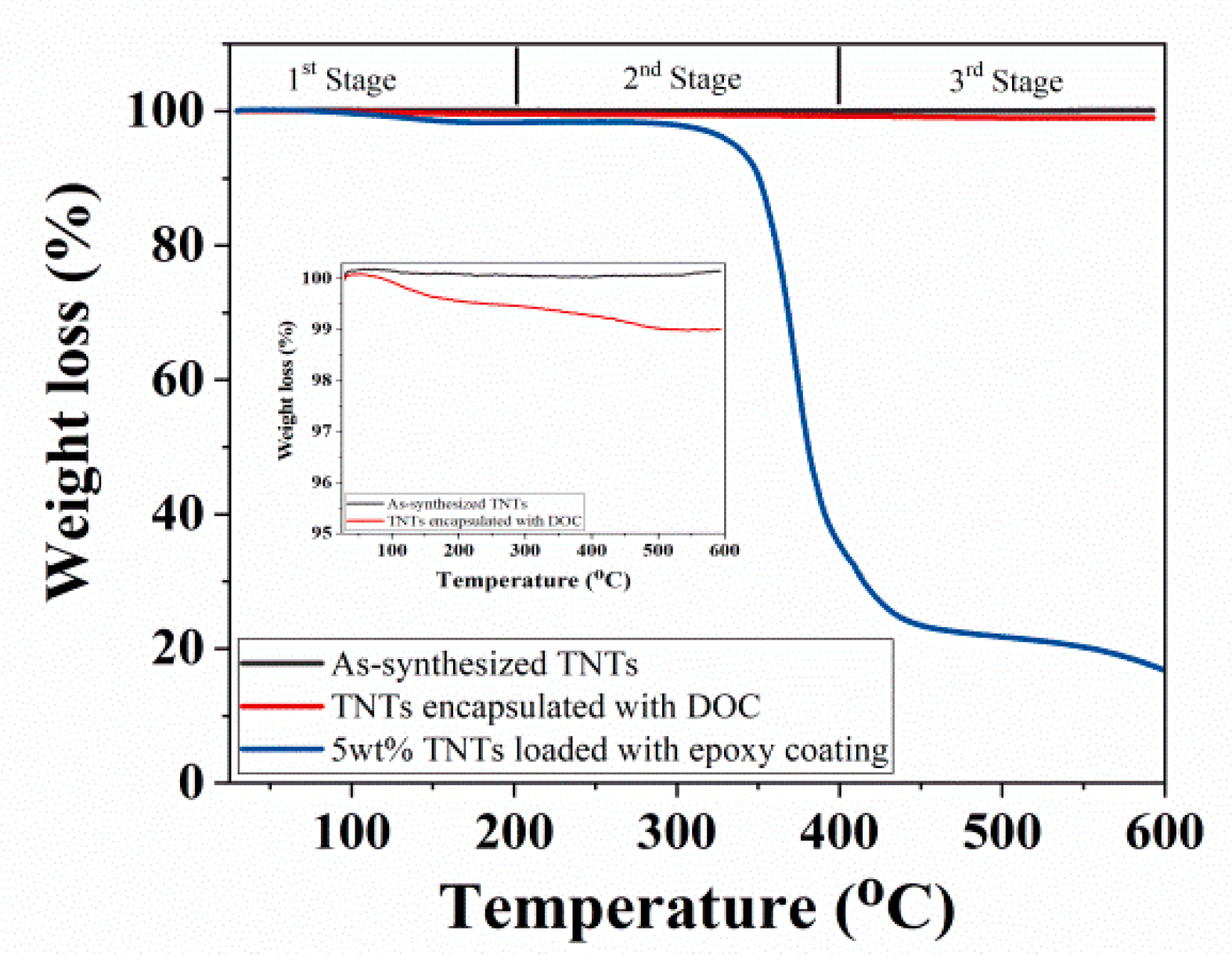Polymers 11 00852 g005