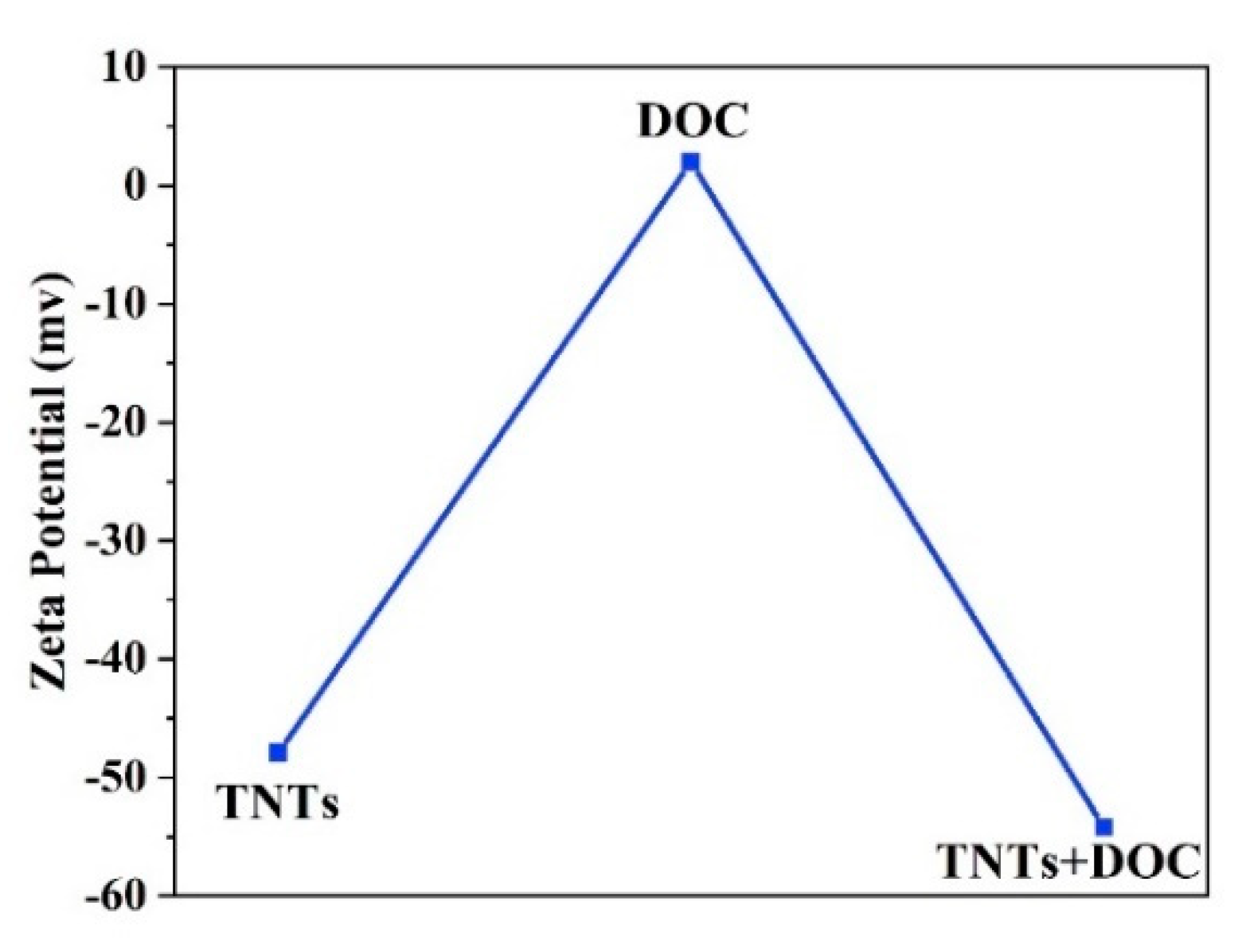 Polymers 11 00852 g007